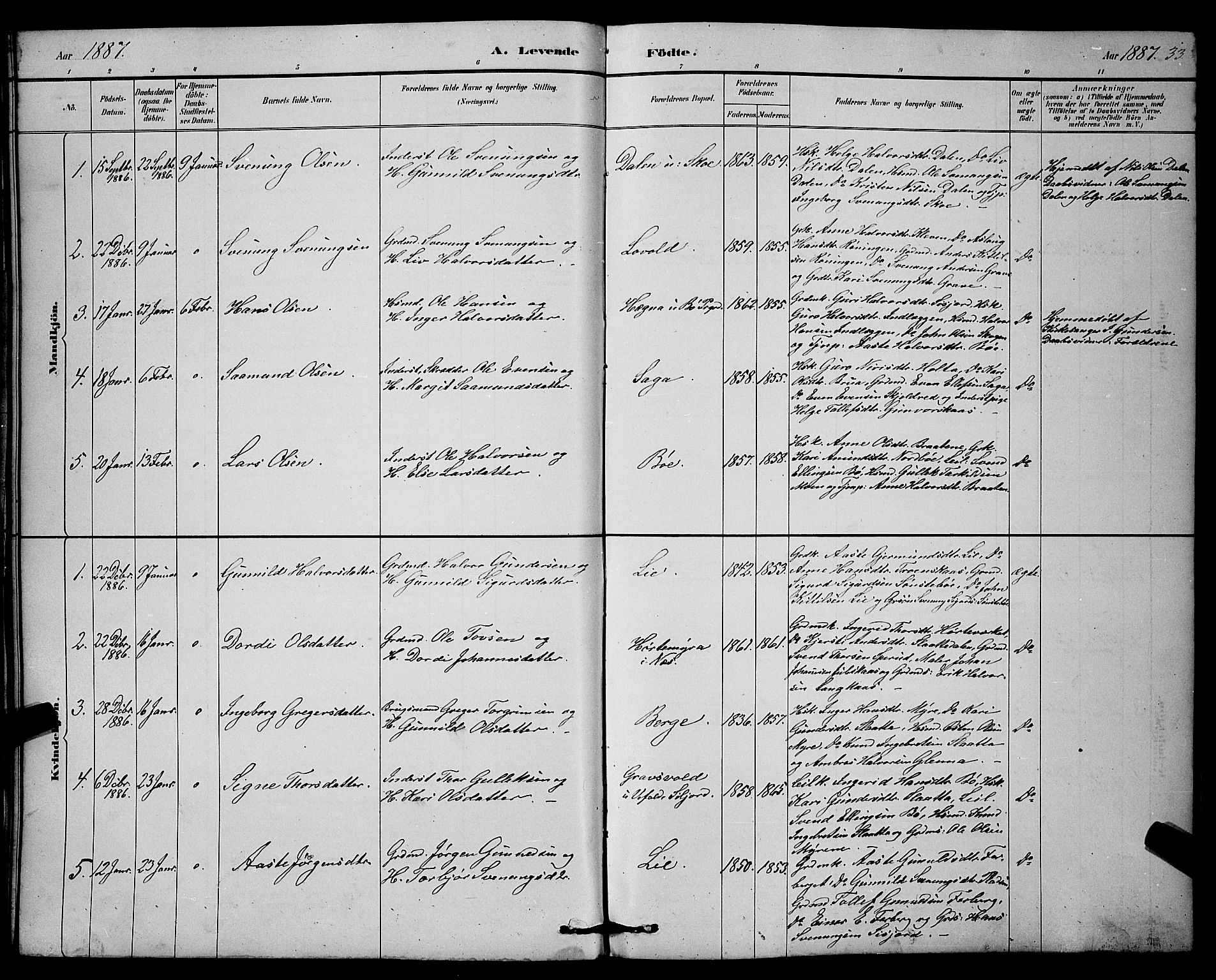 Bø kirkebøker, SAKO/A-257/G/Ga/L0005: Parish register (copy) no. 5, 1883-1897, p. 33