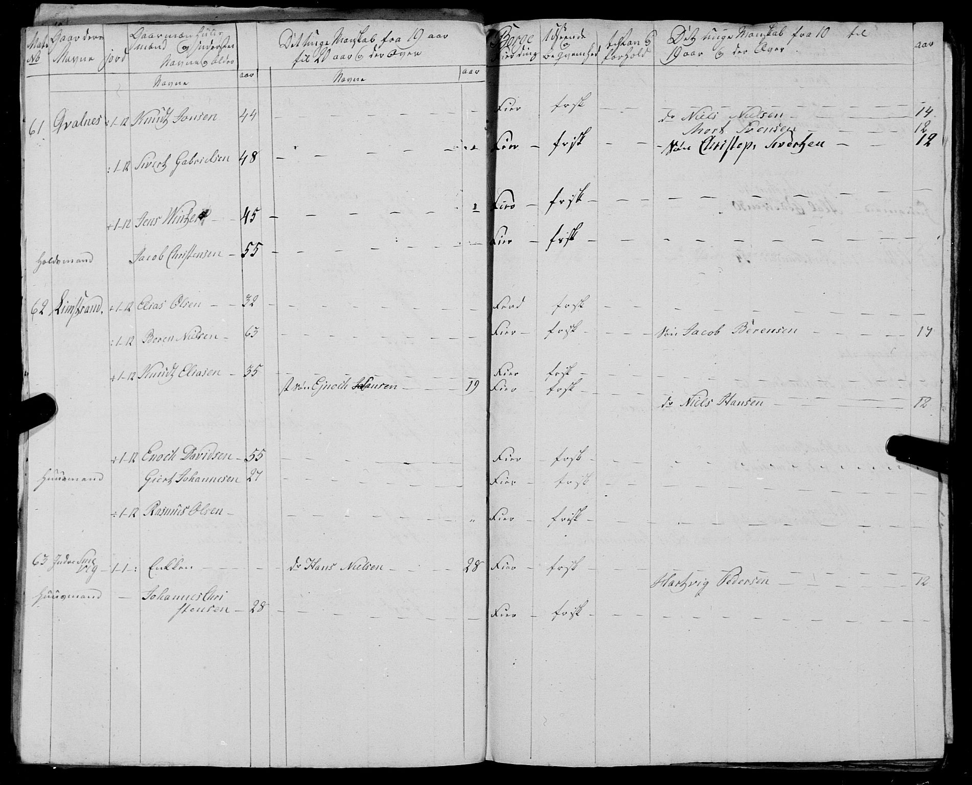 Fylkesmannen i Nordland, AV/SAT-A-0499/1.1/R/Ra/L0025: --, 1806-1836, p. 157