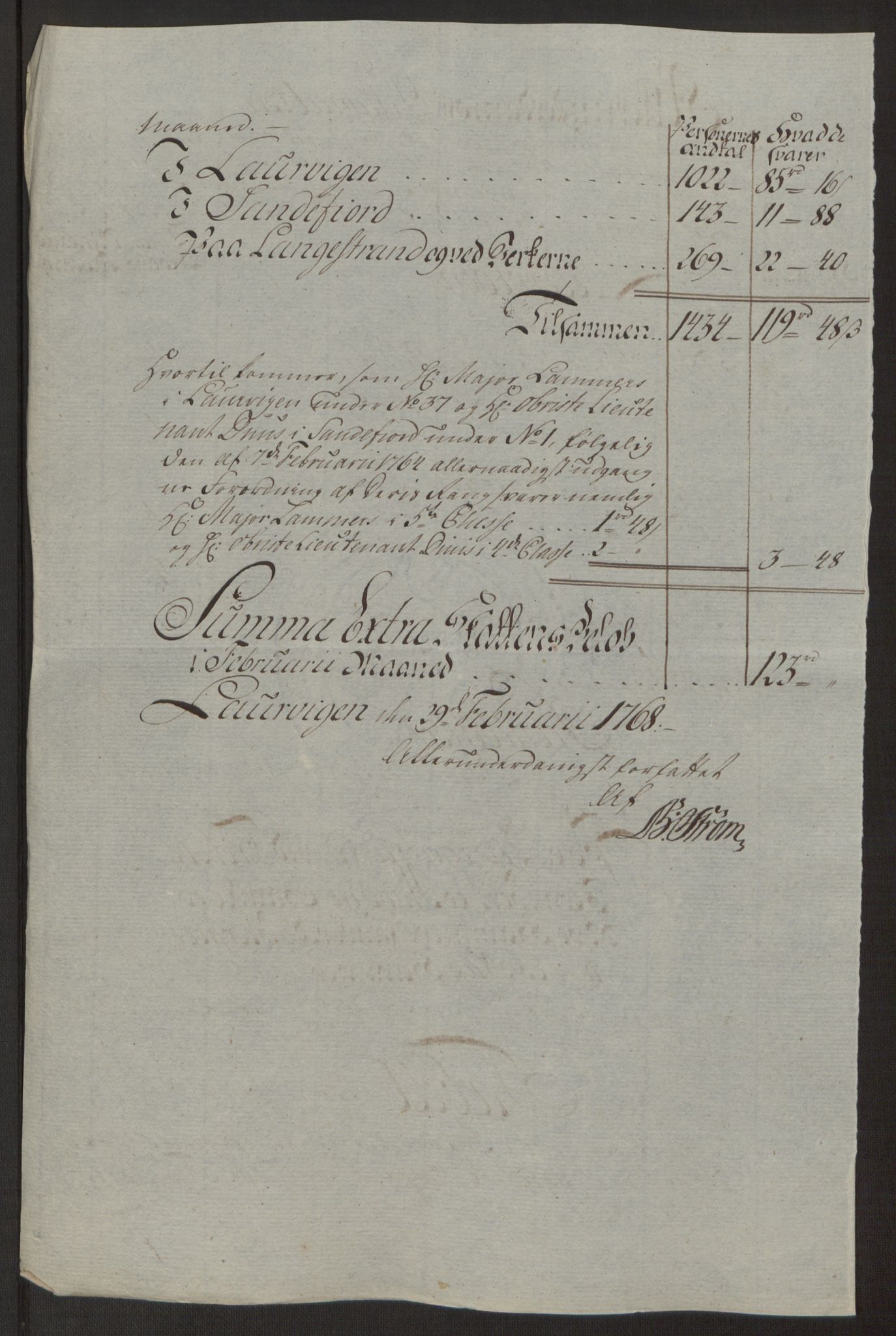 Rentekammeret inntil 1814, Reviderte regnskaper, Byregnskaper, AV/RA-EA-4066/R/Ri/L0183/0001: [I4] Kontribusjonsregnskap / Ekstraskatt, 1762-1768, p. 464