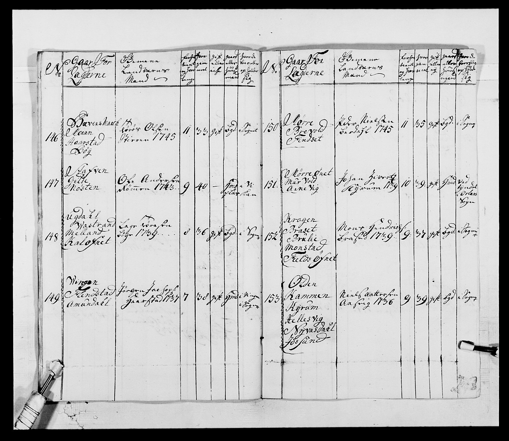 Kommanderende general (KG I) med Det norske krigsdirektorium, AV/RA-EA-5419/E/Ea/L0514: 3. Trondheimske regiment, 1737-1749, p. 213