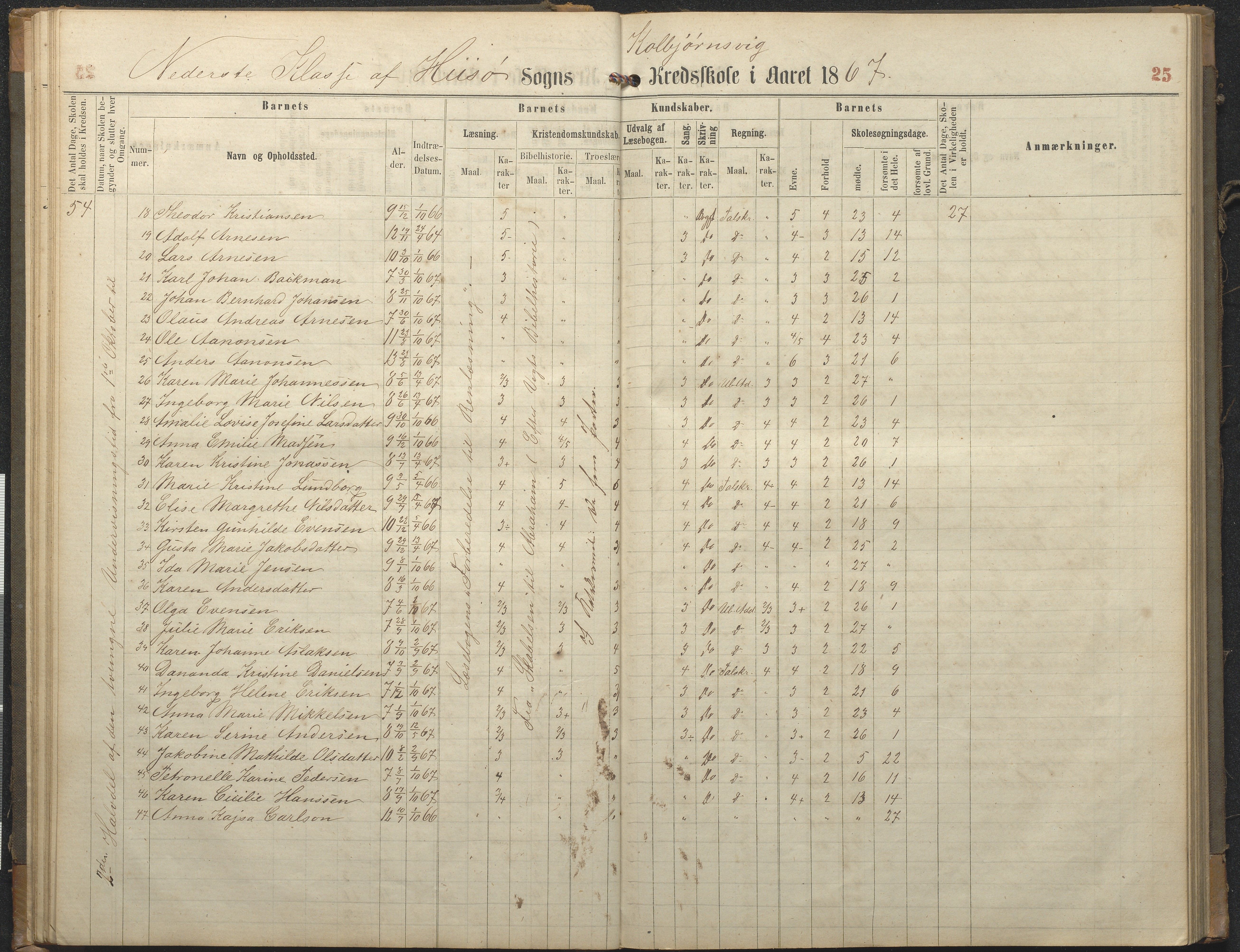 Hisøy kommune frem til 1991, AAKS/KA0922-PK/32/L0006: Skoleprotokoll, 1863-1887, p. 25