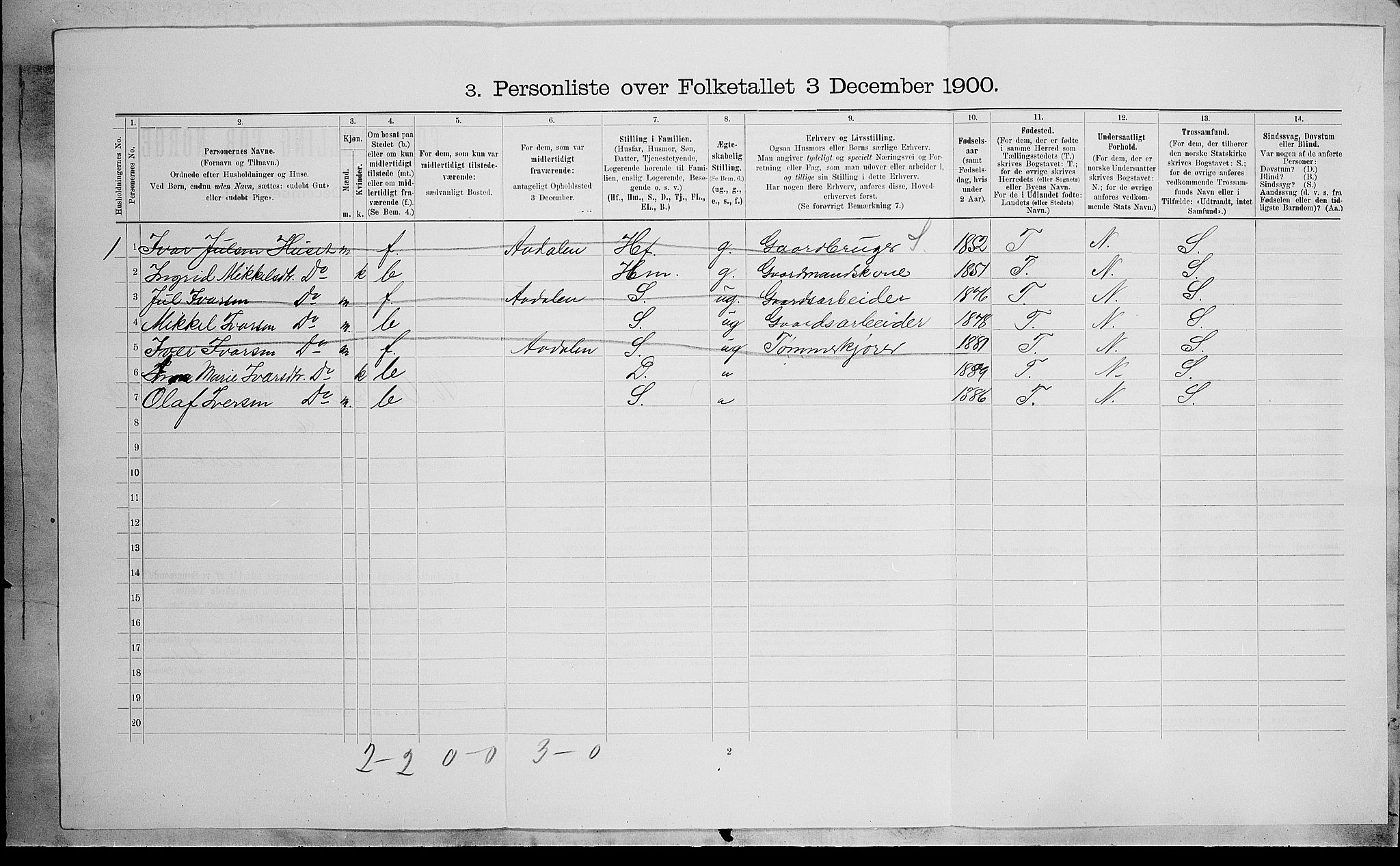 SAH, 1900 census for Nord-Aurdal, 1900, p. 712