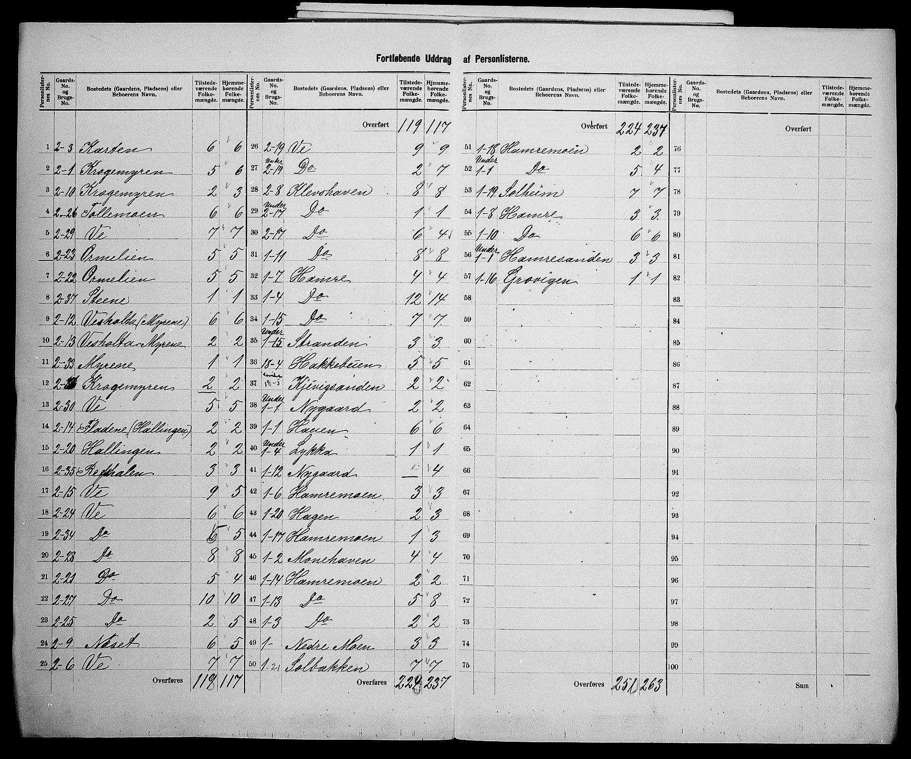 SAK, 1900 census for Tveit, 1900, p. 15