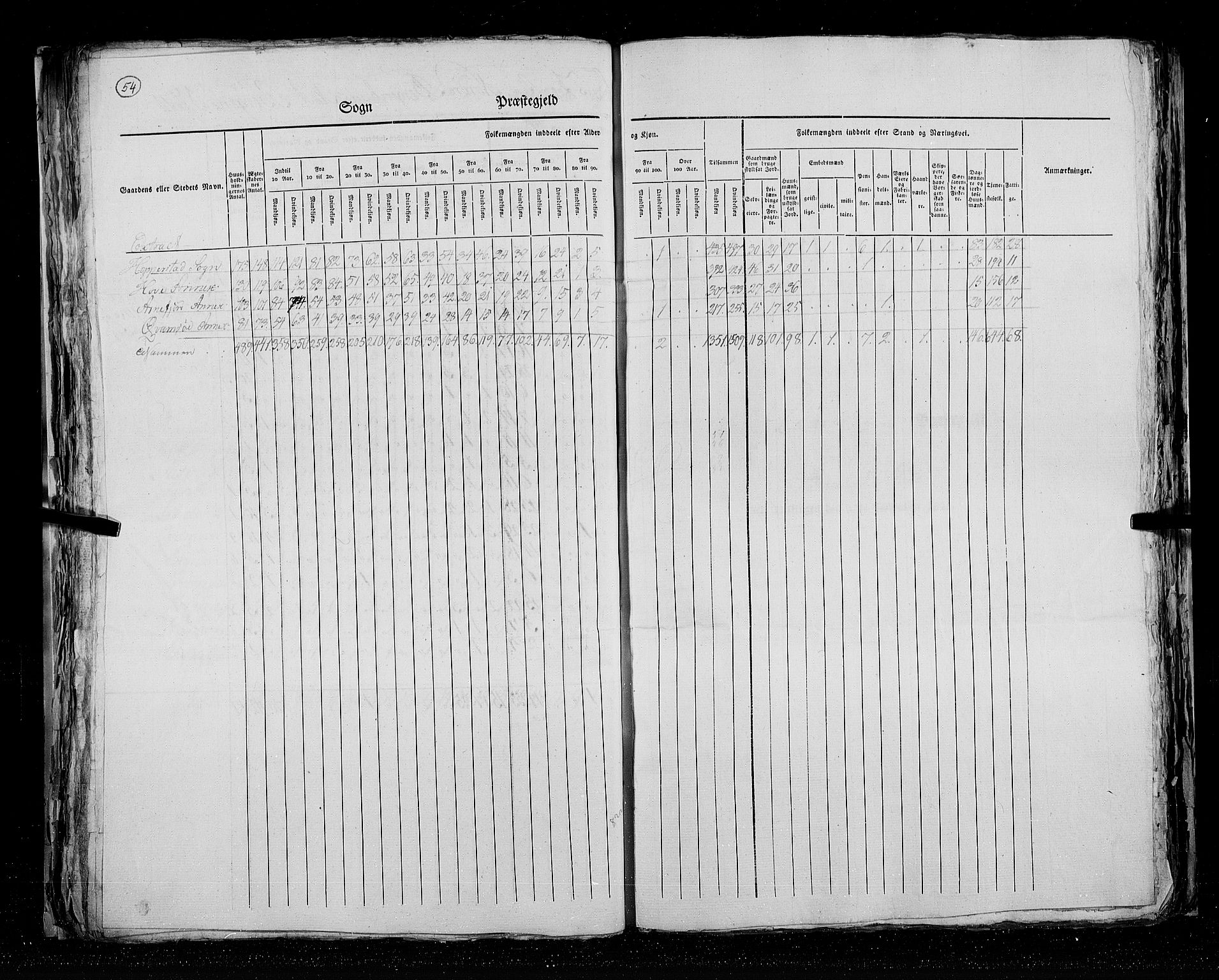 RA, Census 1825, vol. 14: Nordre Bergenhus amt, 1825, p. 54