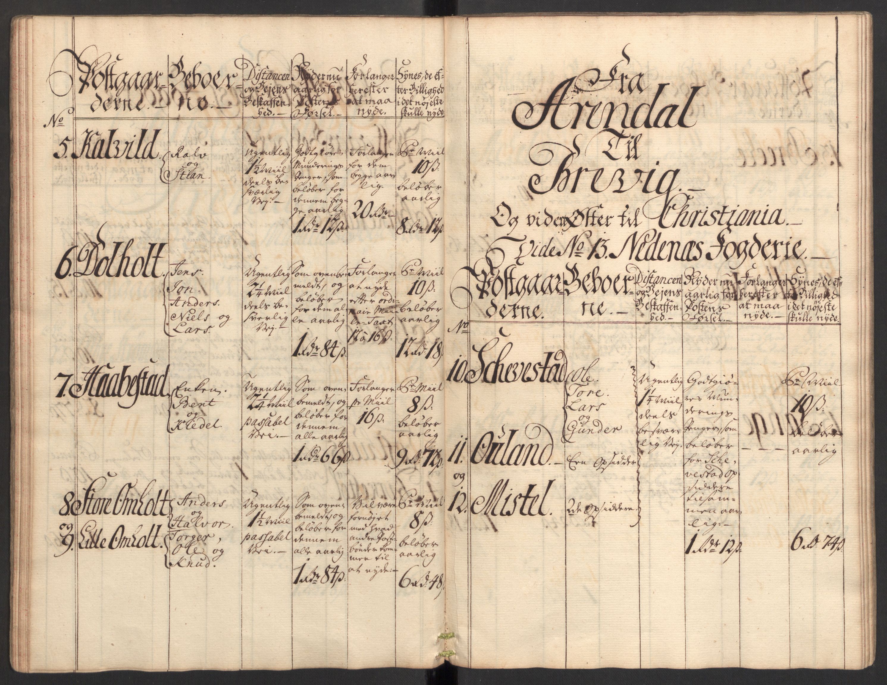 Generalpostdireksjonen 1719-1814, RA/EA-3108/E/L0025: Fortegnelse og forklaringer om postturene i Norge, 1752-1754, p. 26