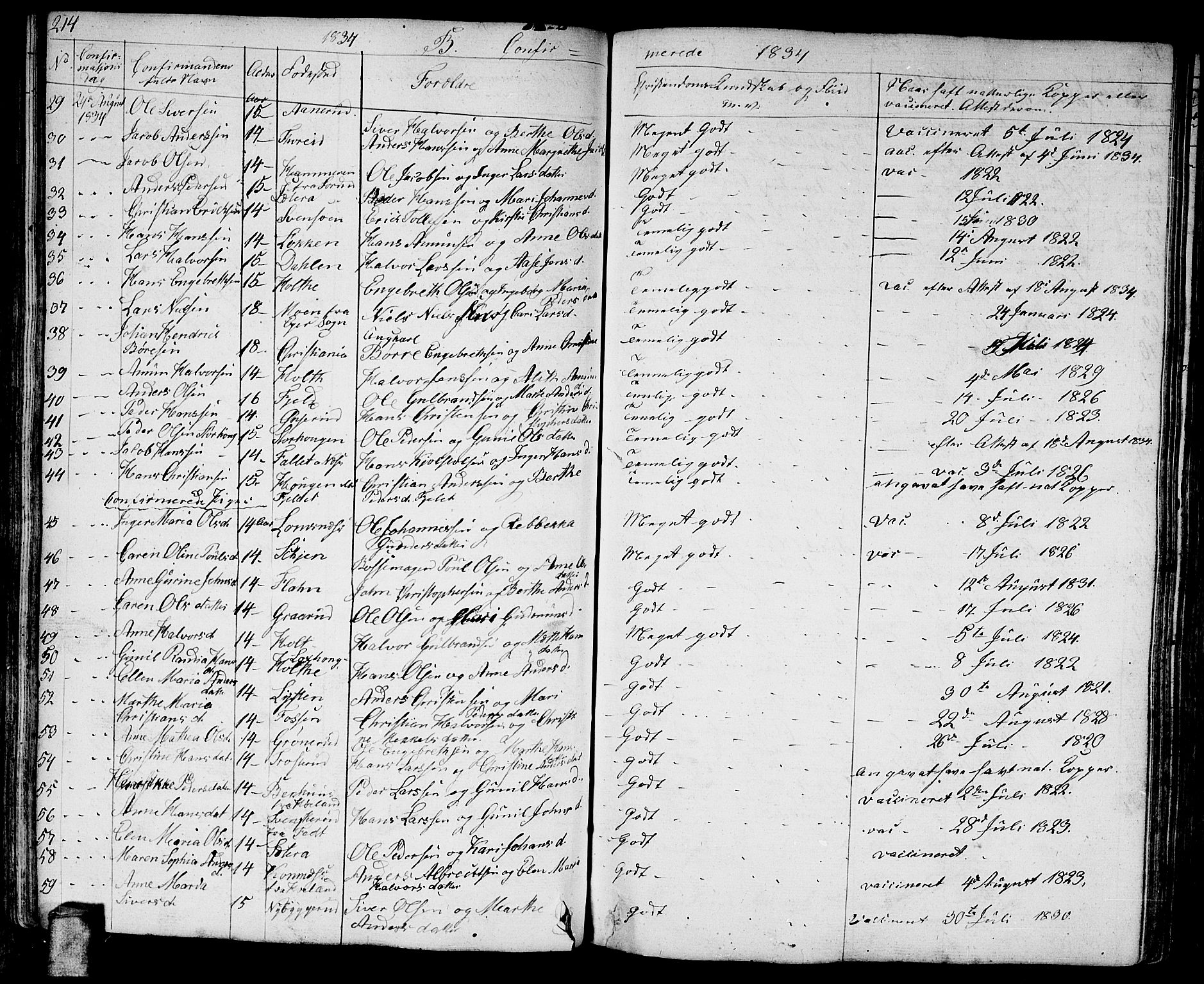 Aurskog prestekontor Kirkebøker, AV/SAO-A-10304a/G/Ga/L0002: Parish register (copy) no. I 2, 1829-1857, p. 214