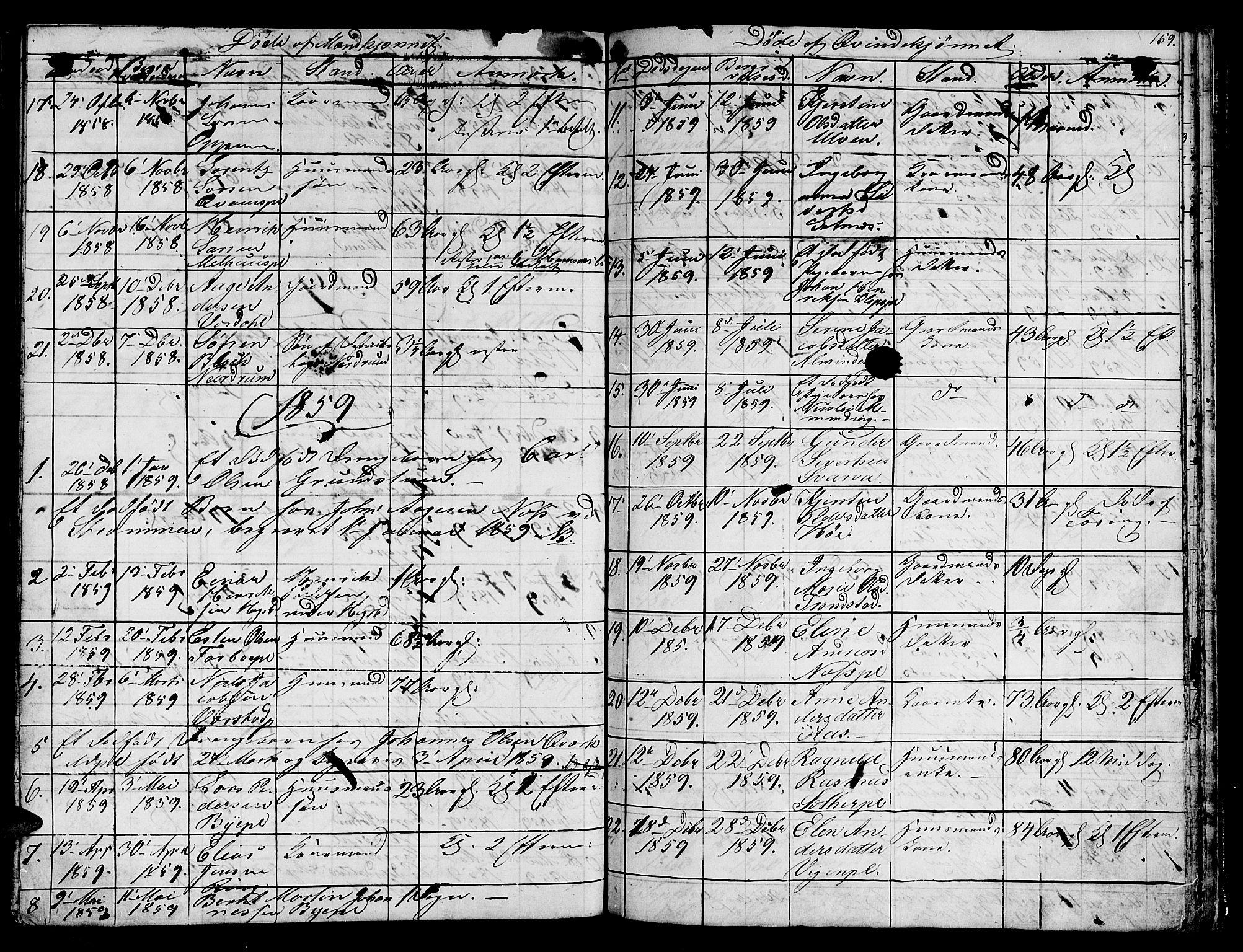 Ministerialprotokoller, klokkerbøker og fødselsregistre - Nord-Trøndelag, AV/SAT-A-1458/730/L0299: Parish register (copy) no. 730C02, 1849-1871, p. 159