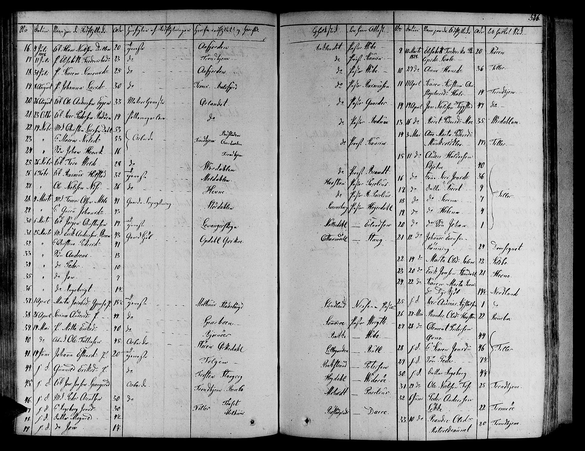 Ministerialprotokoller, klokkerbøker og fødselsregistre - Sør-Trøndelag, SAT/A-1456/606/L0286: Parish register (official) no. 606A04 /1, 1823-1840, p. 526