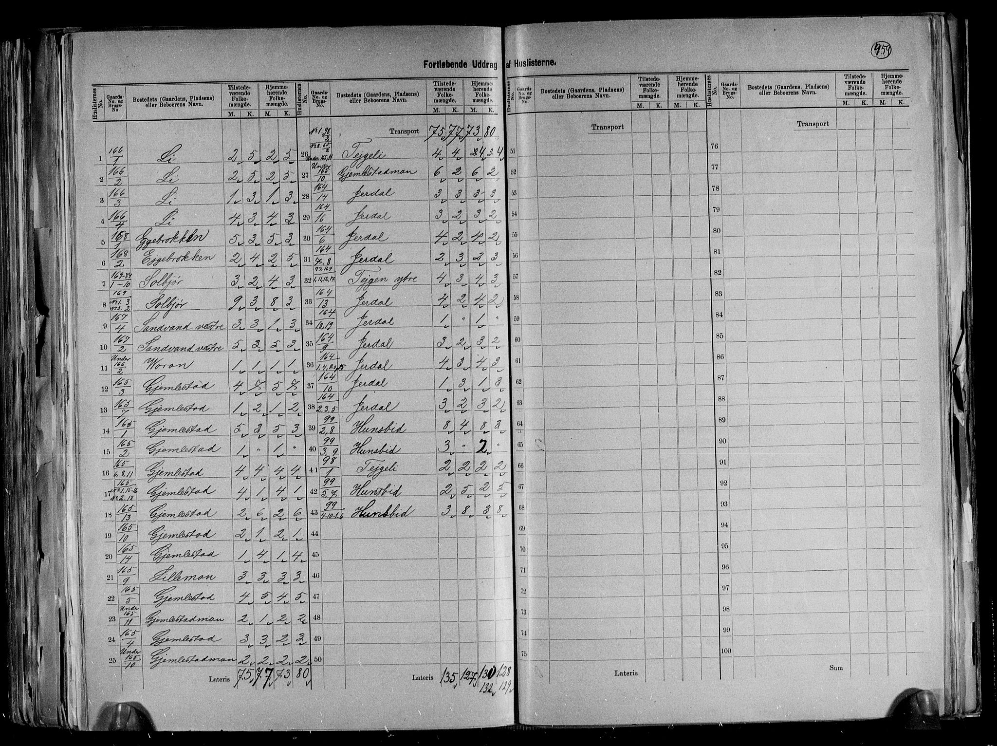 RA, 1891 census for 1037 Kvinesdal, 1891, p. 21