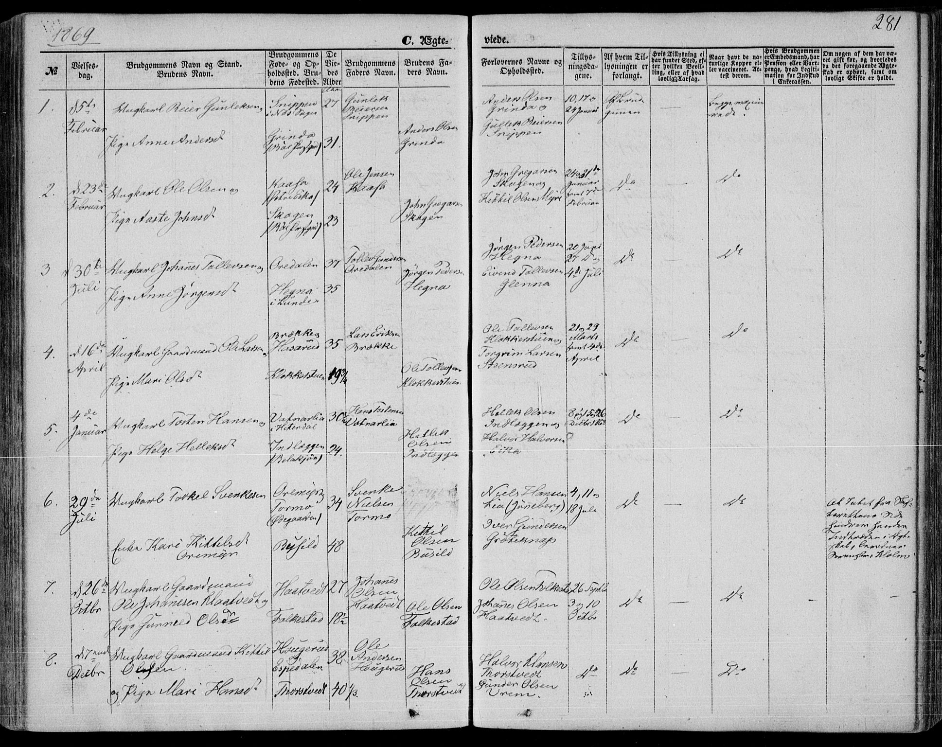Bø kirkebøker, SAKO/A-257/F/Fa/L0009: Parish register (official) no. 9, 1862-1879, p. 281