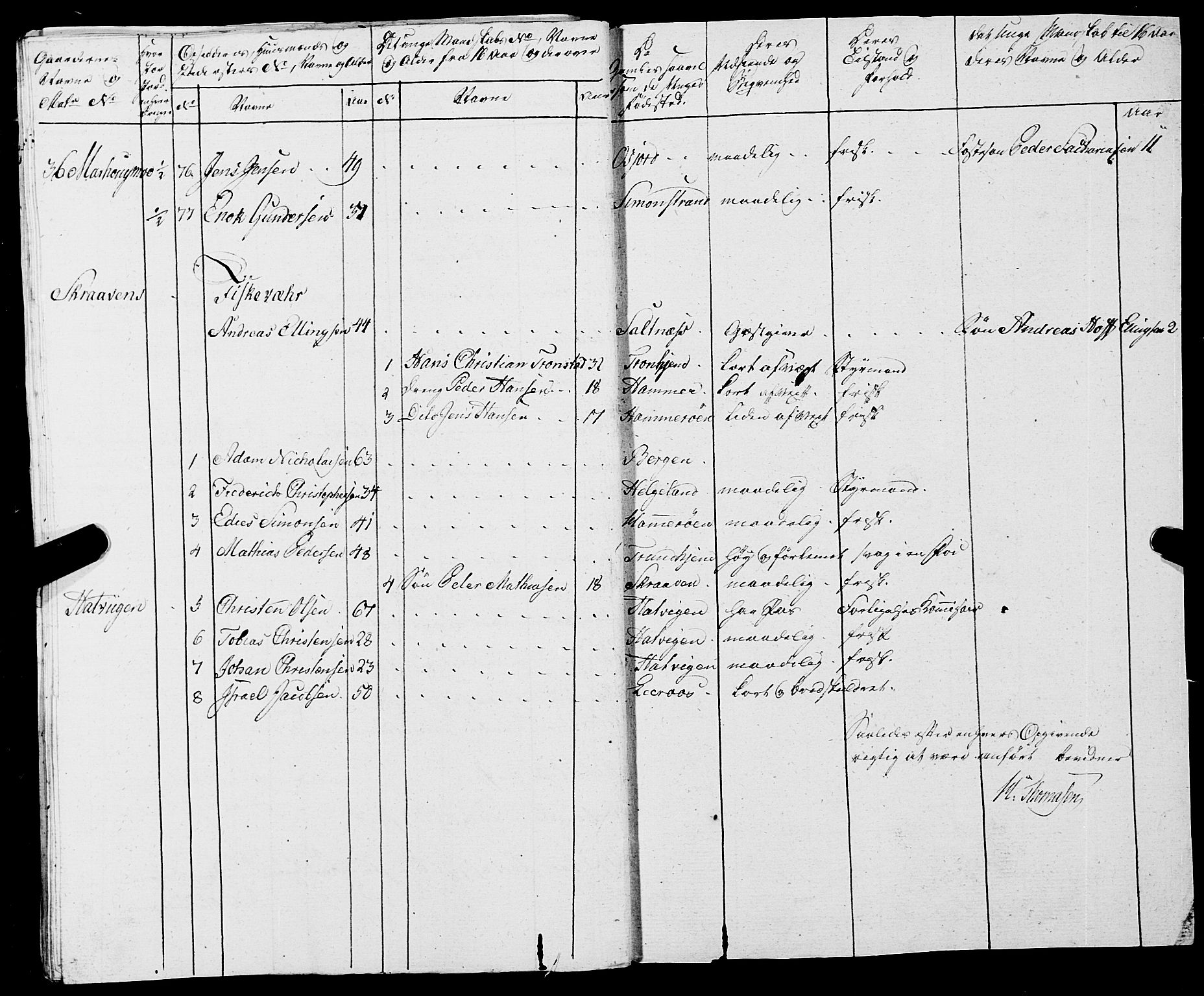 Fylkesmannen i Nordland, AV/SAT-A-0499/1.1/R/Ra/L0021: --, 1810-1836, p. 116