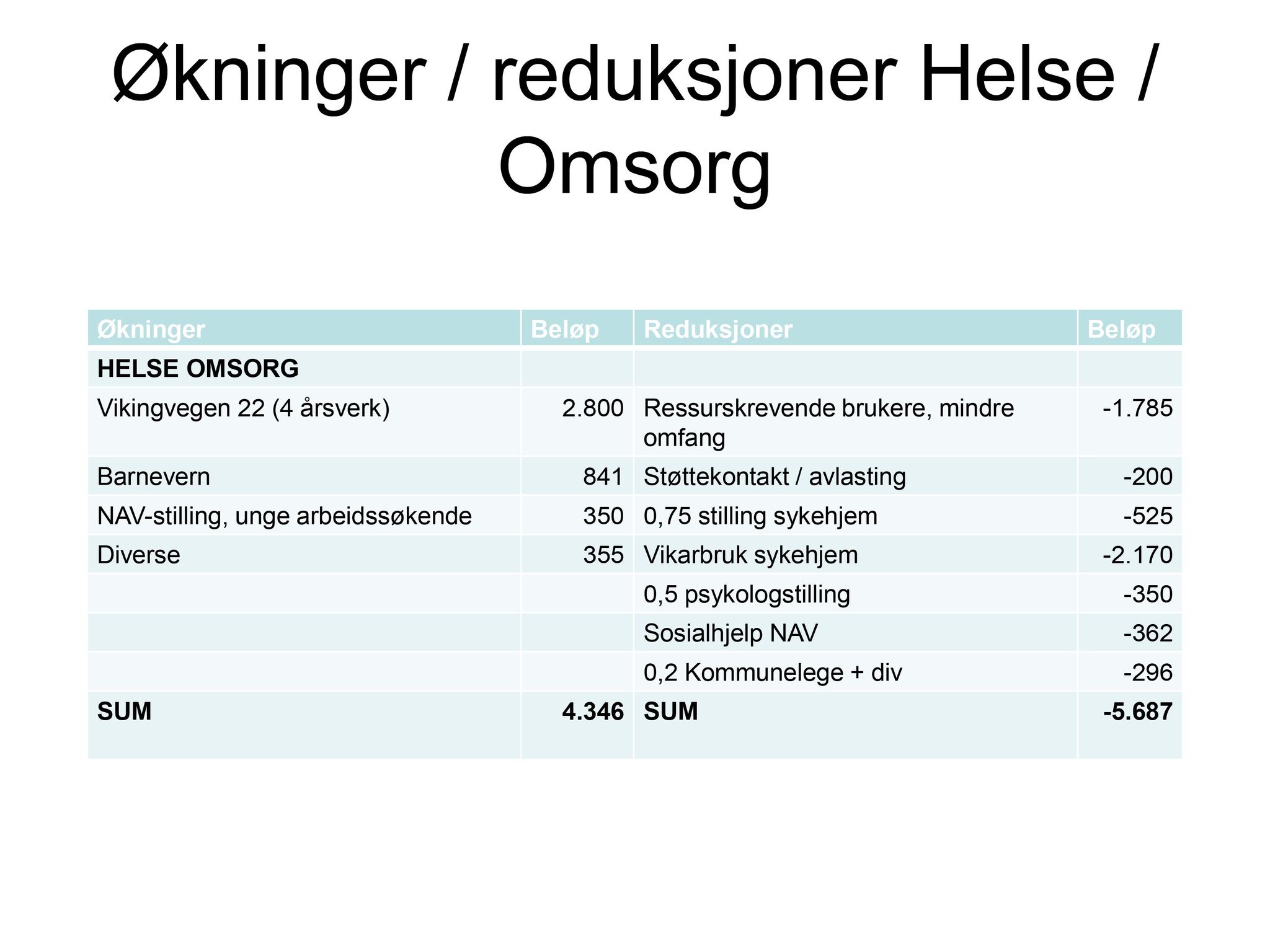 Klæbu Kommune, TRKO/KK/05-UOm/L007: Utvalg for omsorg - Møtedokumenter, 2016, p. 620