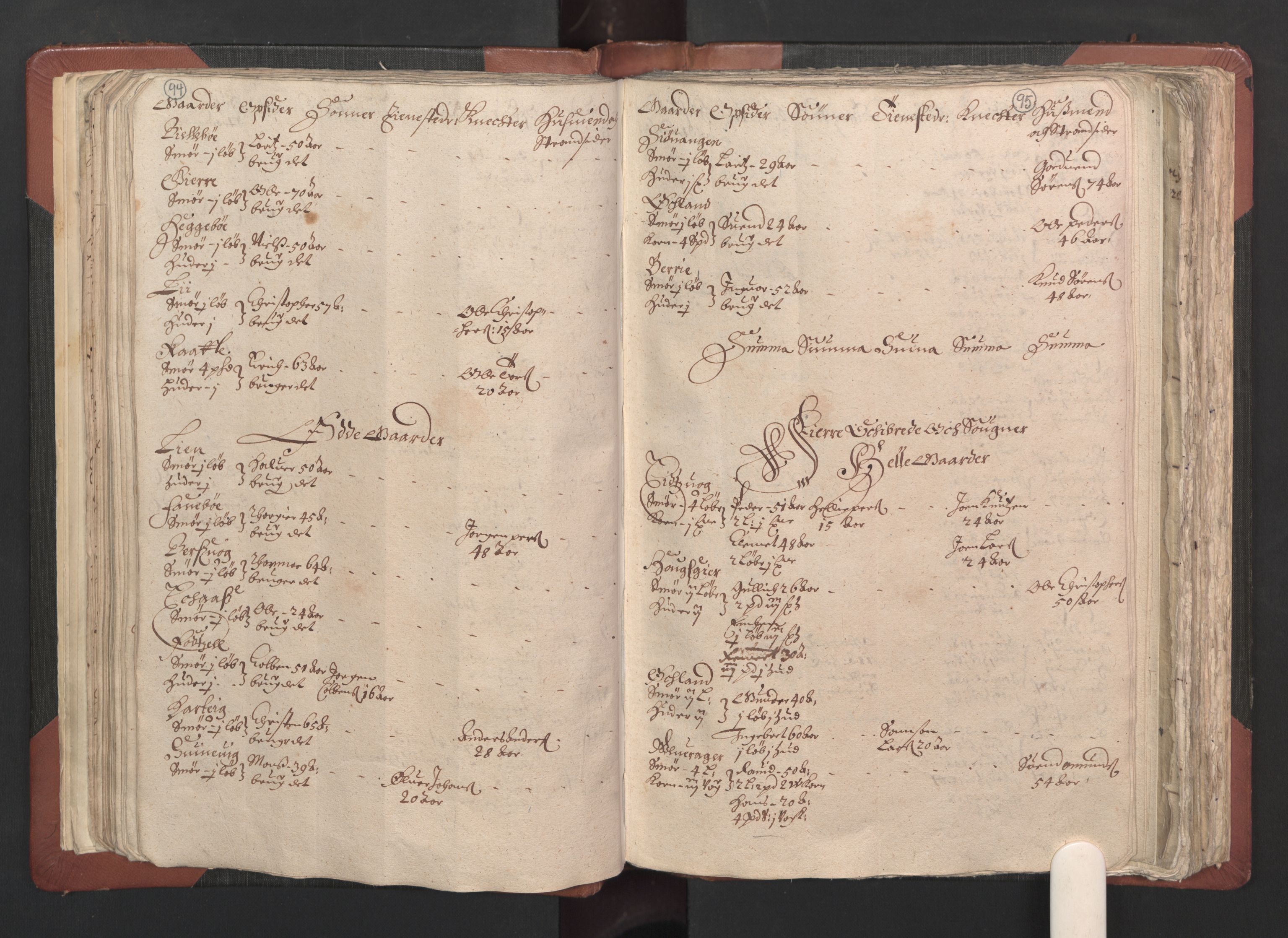 RA, Bailiff's Census 1664-1666, no. 13: Nordhordland fogderi and Sunnhordland fogderi, 1665, p. 94-95