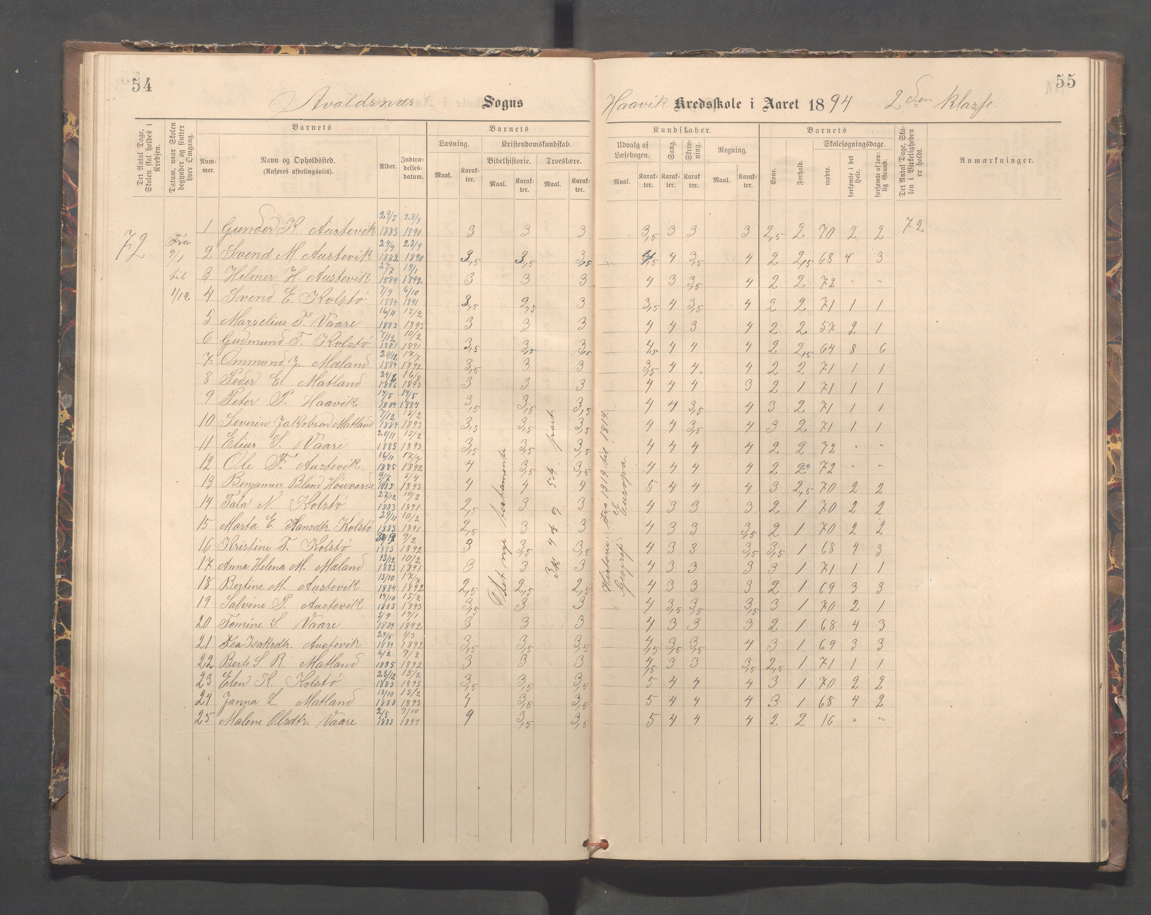 Avaldsnes kommune - Kolstø og Vorre skole, IKAR/K-101688/H/L0002: Skoleprotokoll, 1888-1900, p. 54-55