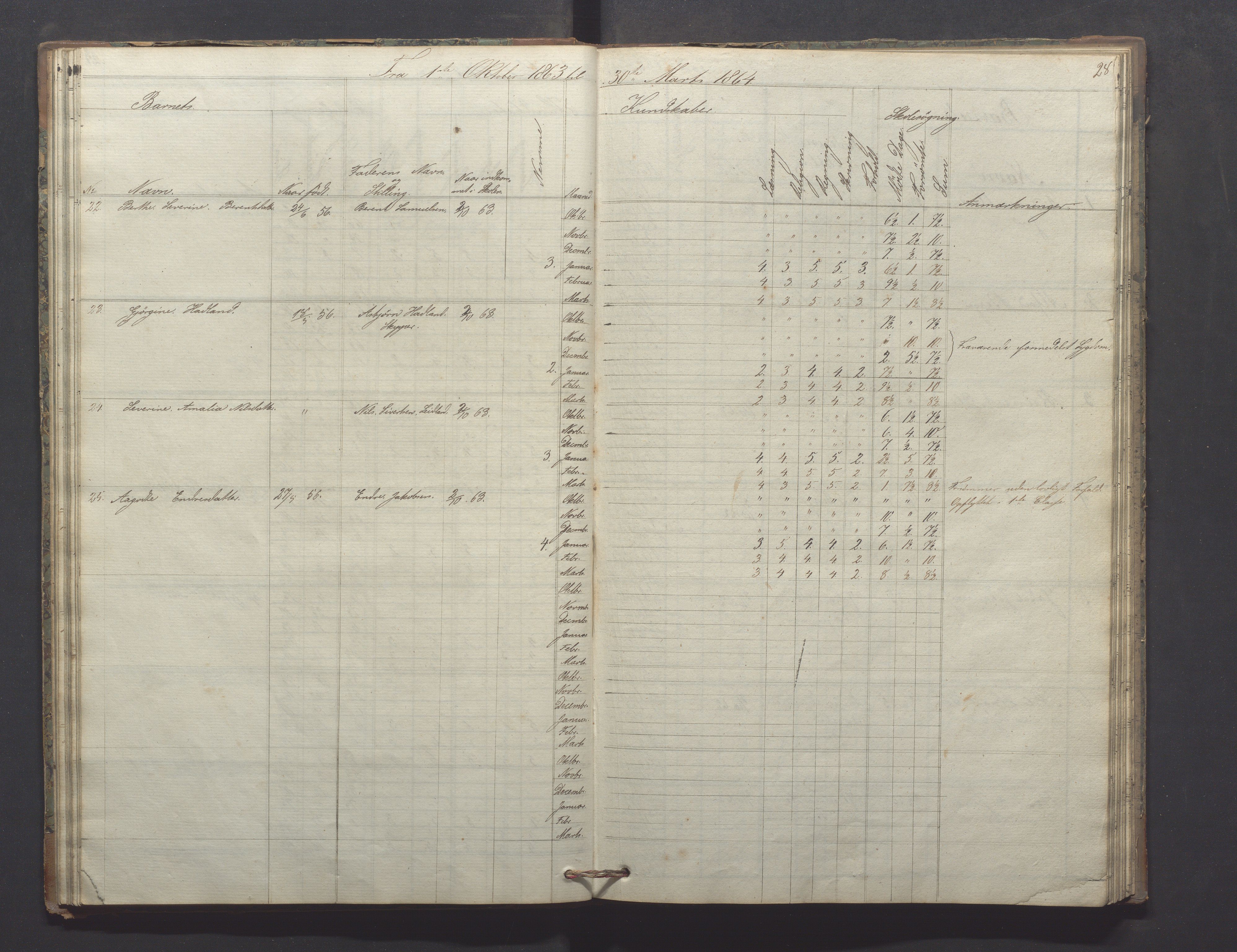 Egersund kommune (Ladested) - Egersund almueskole/folkeskole, IKAR/K-100521/H/L0009: Skoleprotokoll - Almueskolen, hjelpeklasse, 1862-1868, p. 28