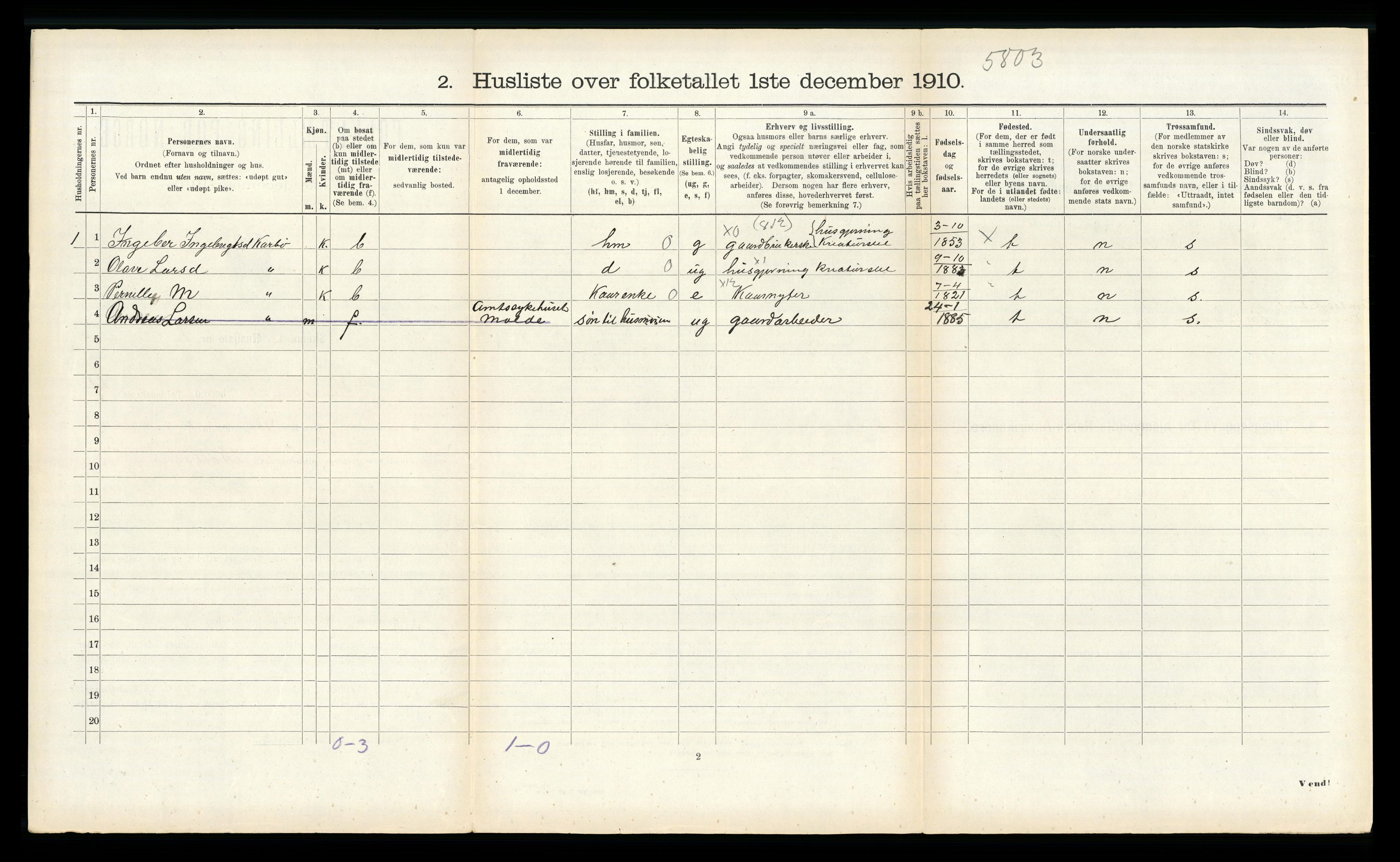 RA, 1910 census for Sunnylven, 1910, p. 287