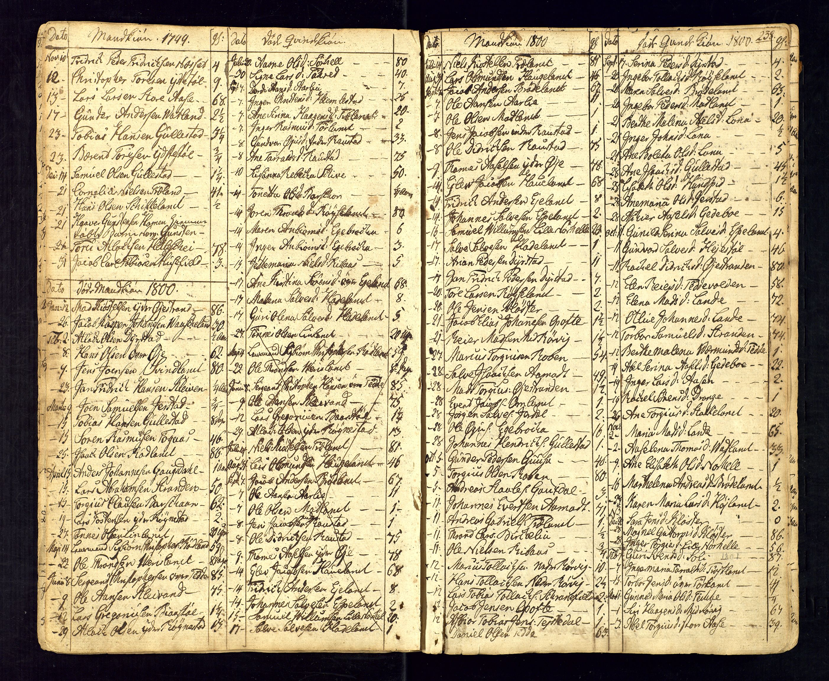 Kvinesdal sokneprestkontor, AV/SAK-1111-0026/F/Fa/Fab/L0002: Parish register (official) no. A 2, 1789-1815, p. 238