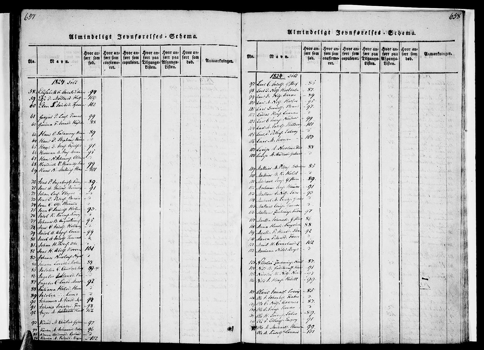 Ministerialprotokoller, klokkerbøker og fødselsregistre - Nordland, SAT/A-1459/830/L0445: Parish register (official) no. 830A09, 1820-1830, p. 657-658