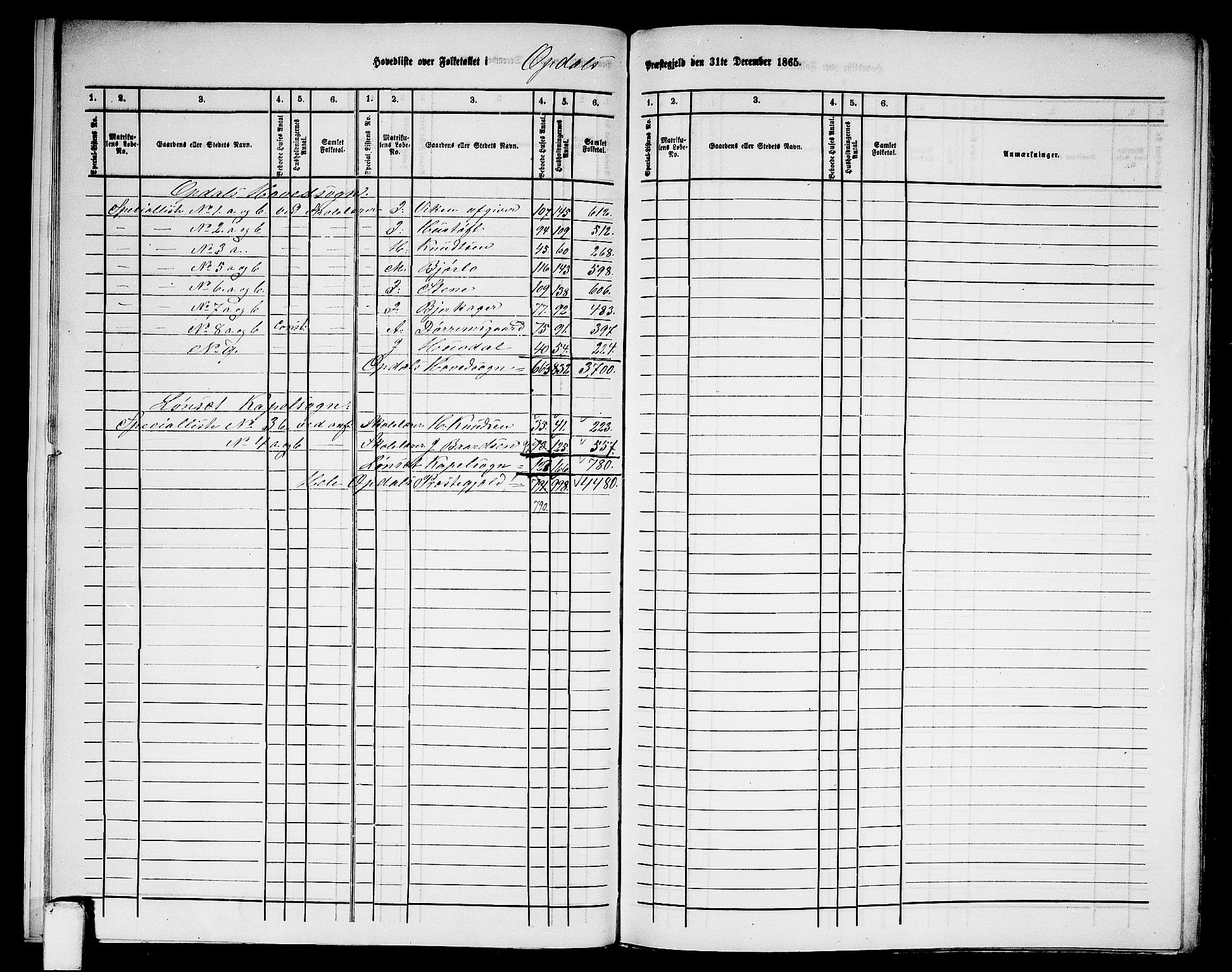 RA, 1865 census for Oppdal, 1865, p. 12