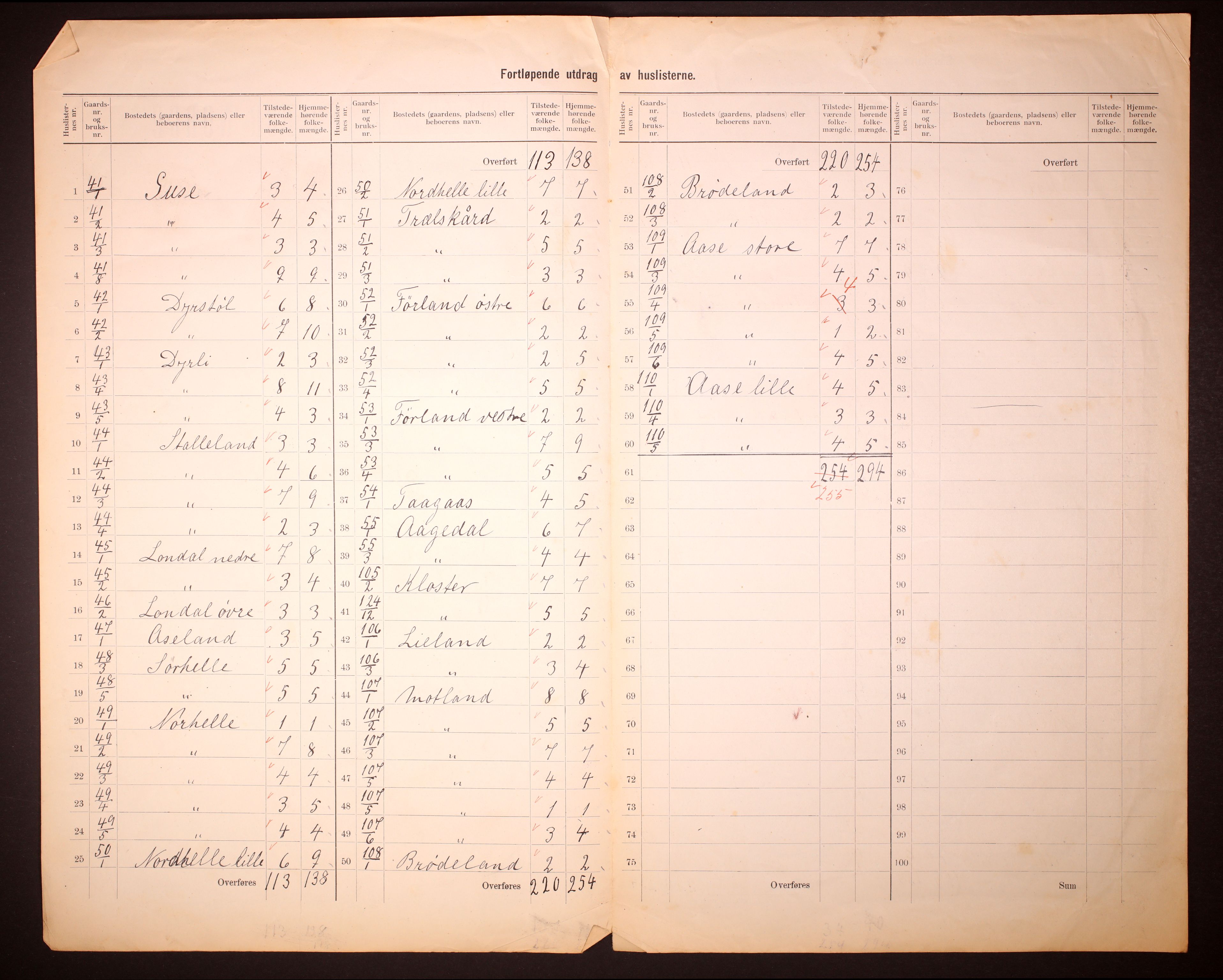 RA, 1910 census for Liknes, 1910, p. 5