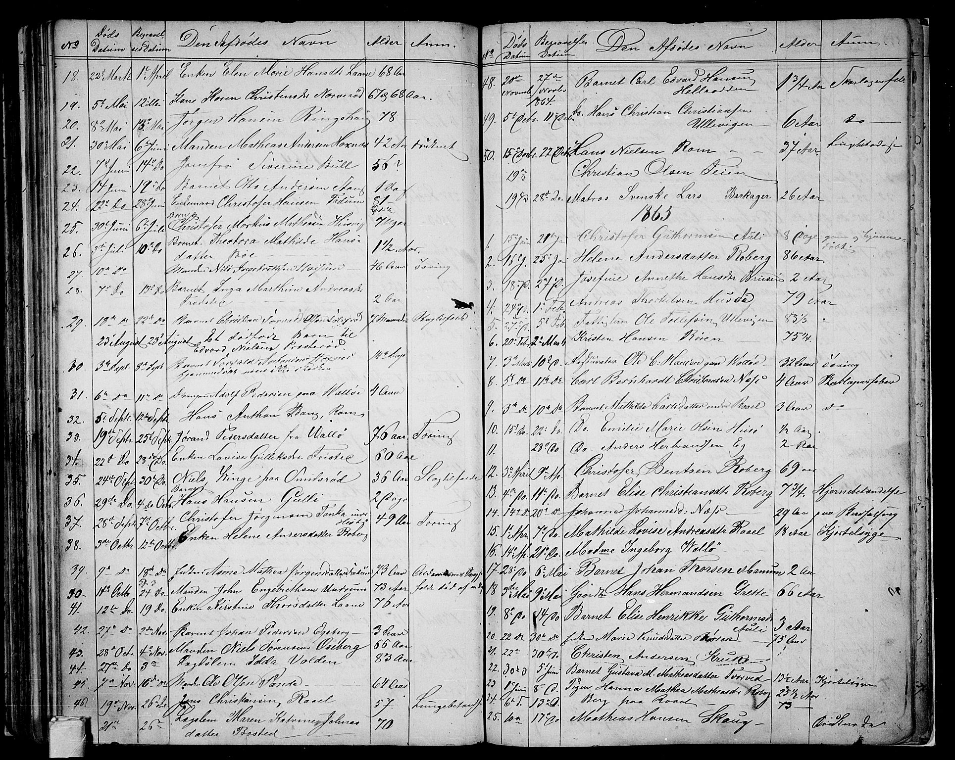 Sem kirkebøker, AV/SAKO-A-5/G/Ga/L0004: Parish register (copy) no. I 4, 1855-1877