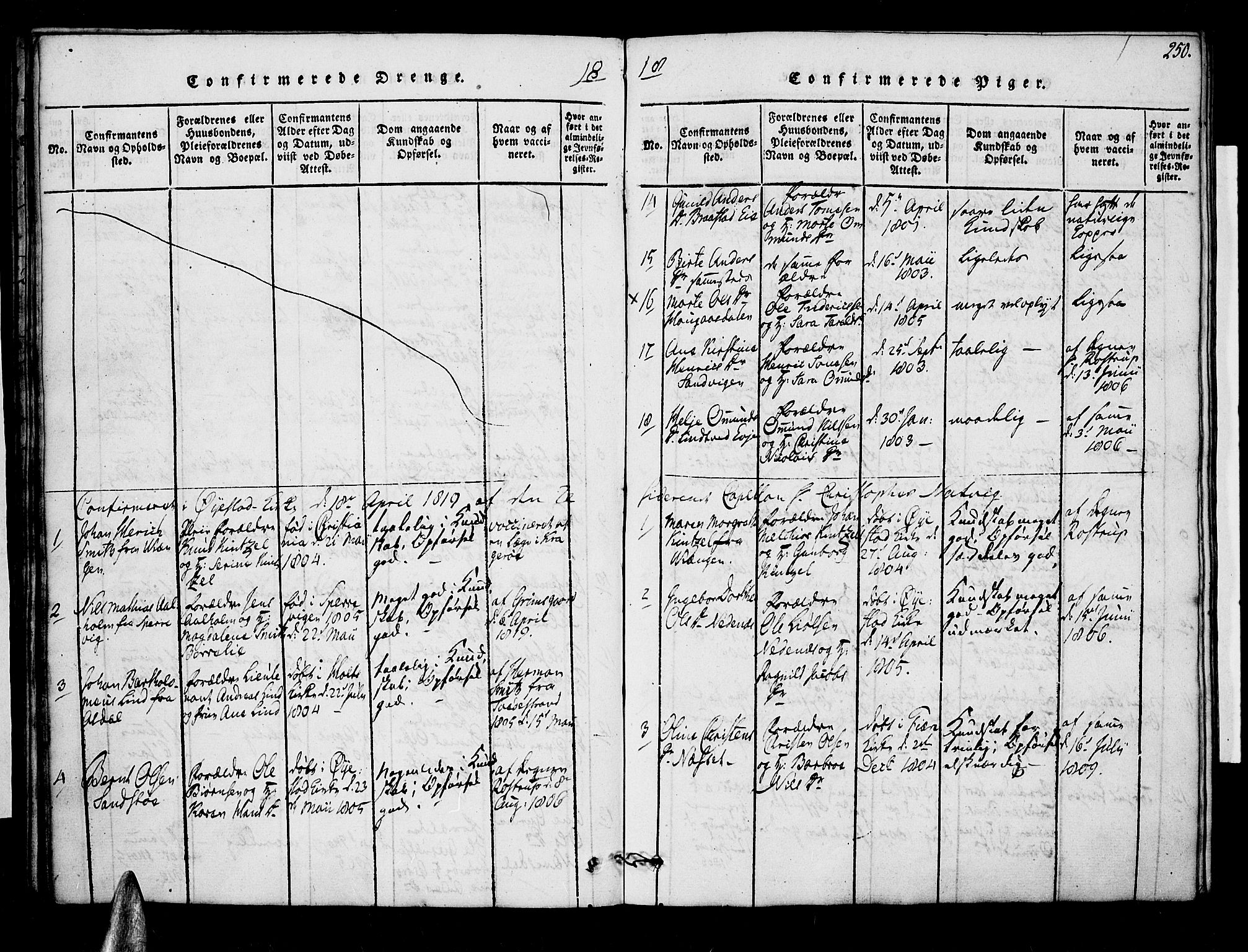 Øyestad sokneprestkontor, AV/SAK-1111-0049/F/Fa/L0012: Parish register (official) no. A 12, 1816-1827, p. 250