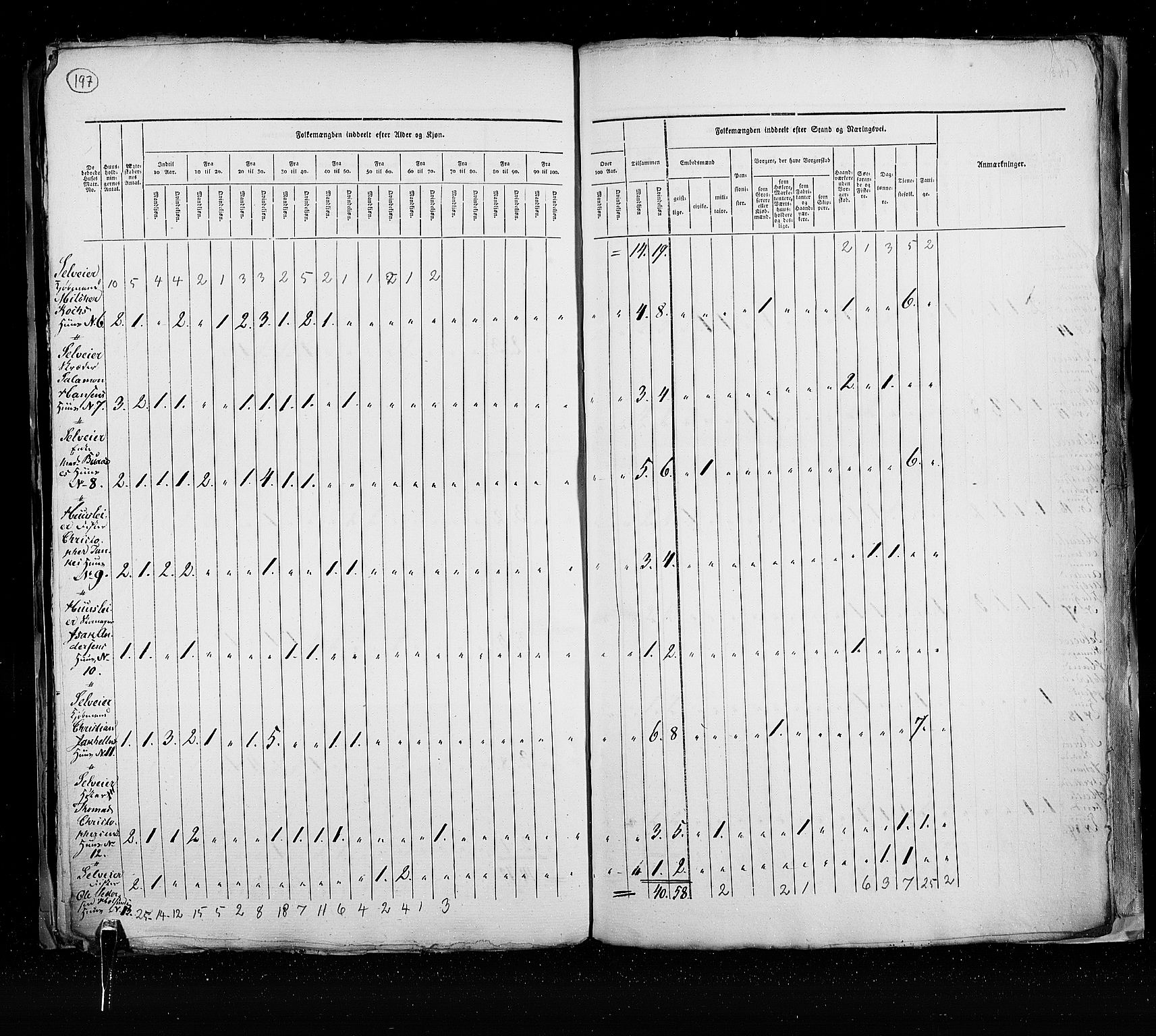 RA, Census 1825, vol. 21: Risør-Vardø, 1825, p. 197