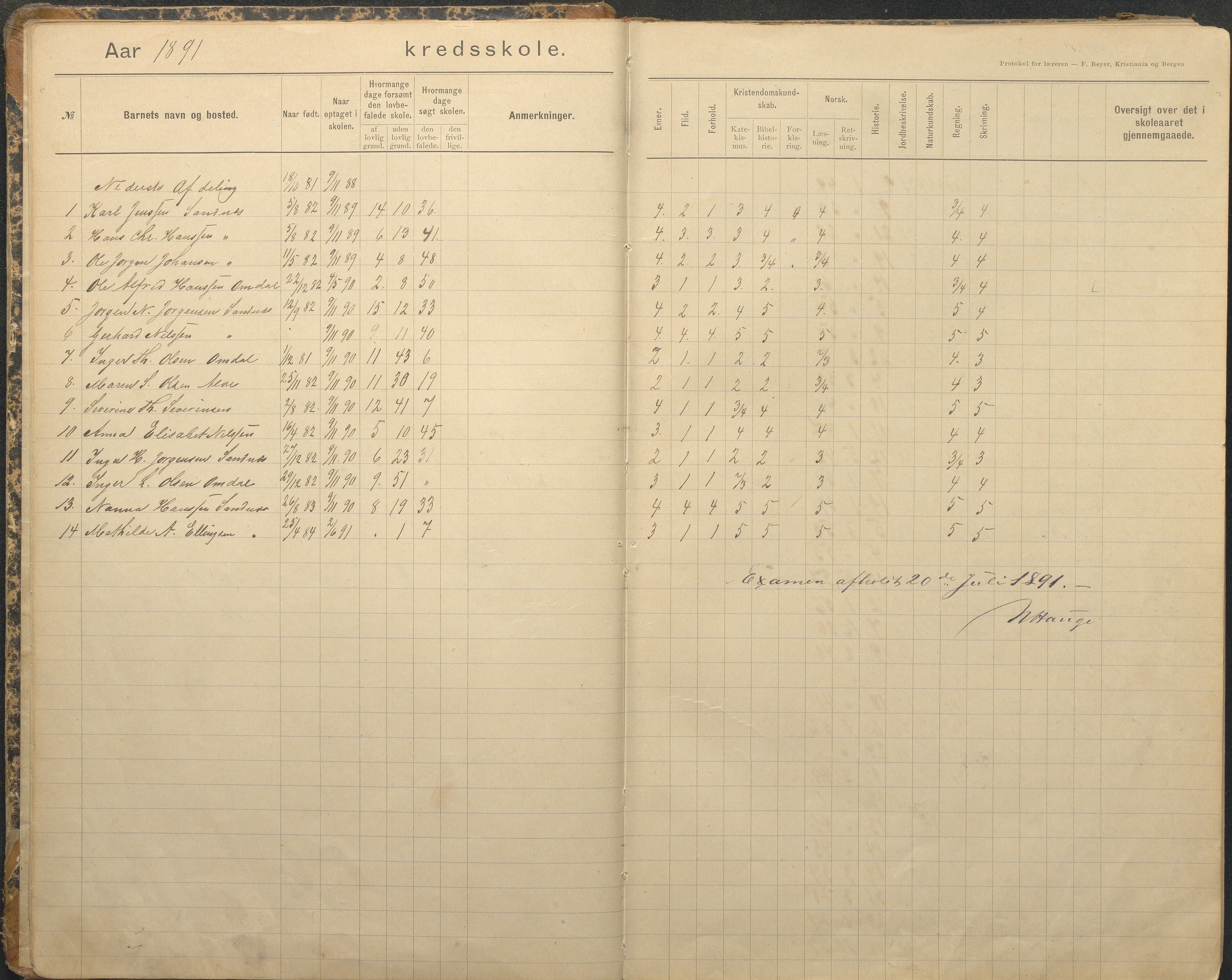 Tromøy kommune frem til 1971, AAKS/KA0921-PK/04/L0079: Sandnes - Karakterprotokoll, 1891-1948