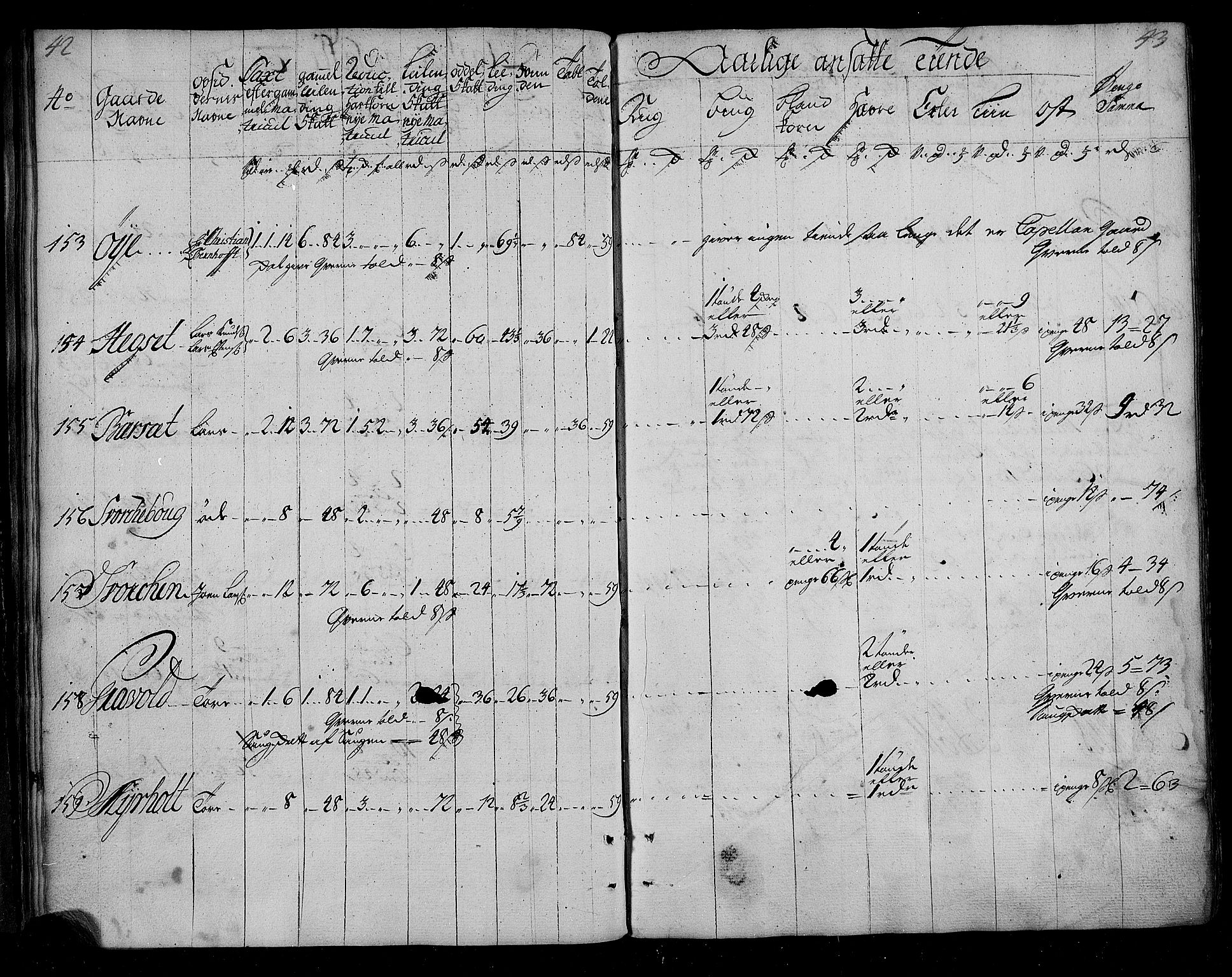 Rentekammeret inntil 1814, Realistisk ordnet avdeling, AV/RA-EA-4070/N/Nb/Nbf/L0155: Nordmøre matrikkelprotokoll, 1721-1723, p. 23