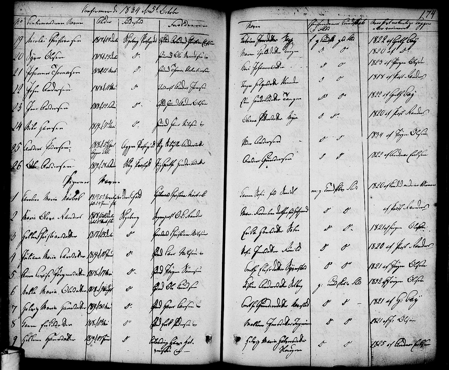 Skjeberg prestekontor Kirkebøker, AV/SAO-A-10923/F/Fa/L0005: Parish register (official) no. I 5, 1830-1845, p. 174