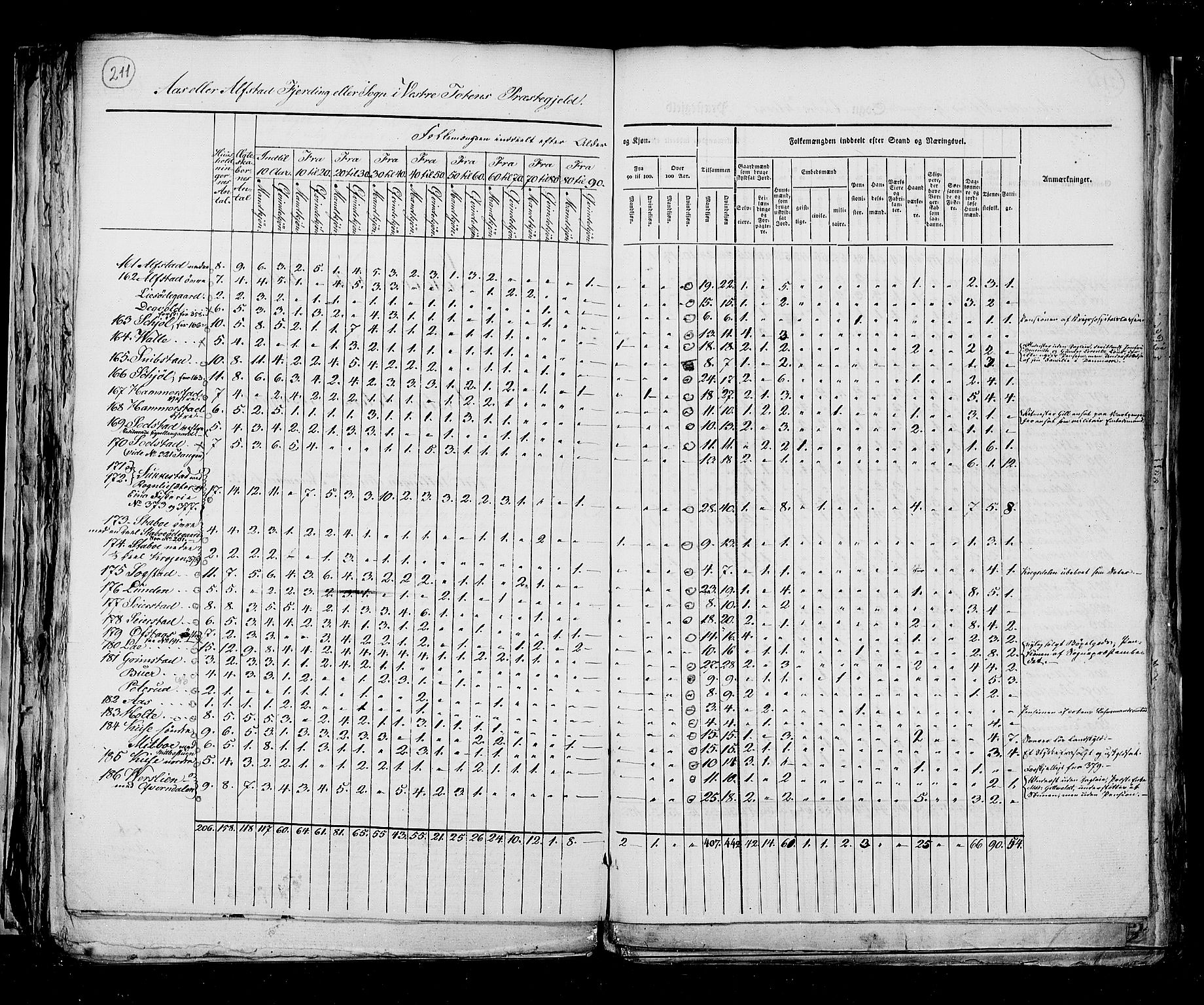 RA, Census 1825, vol. 6: Kristians amt, 1825, p. 211