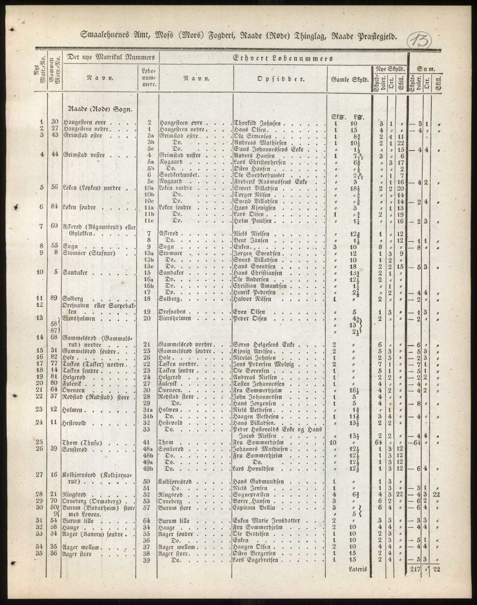Andre publikasjoner, PUBL/PUBL-999/0002/0001: Bind 1 - Smålenenes amt, 1838, p. 20