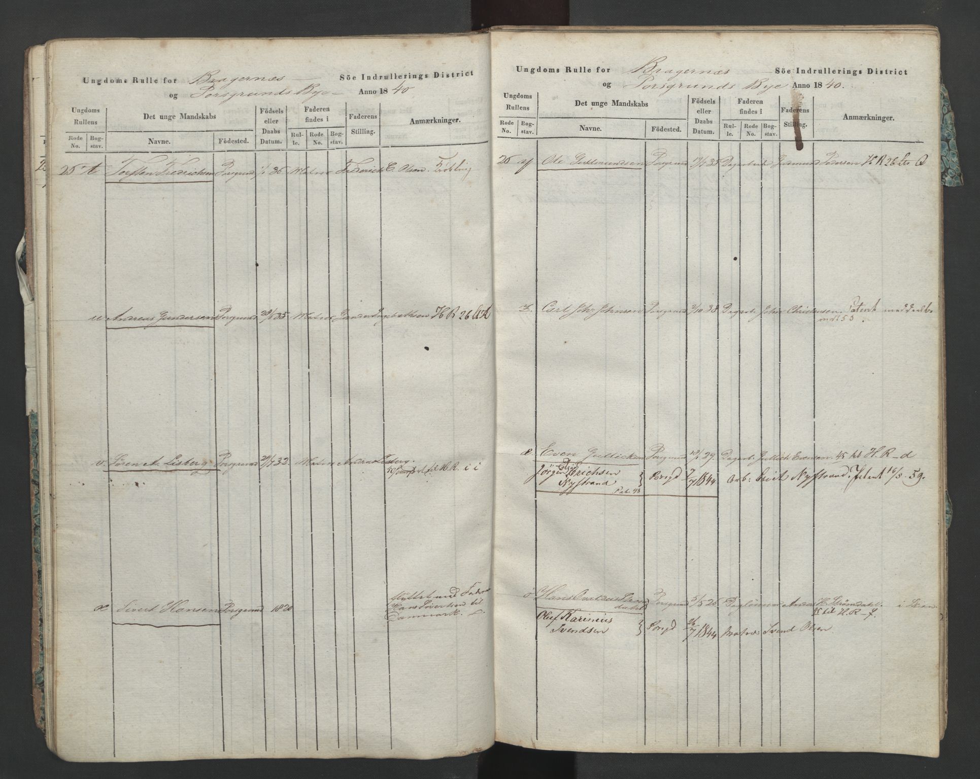 Porsgrunn innrulleringskontor, AV/SAKO-A-829/F/Fa/L0002: Ungdomsrulle, 1840, p. 22