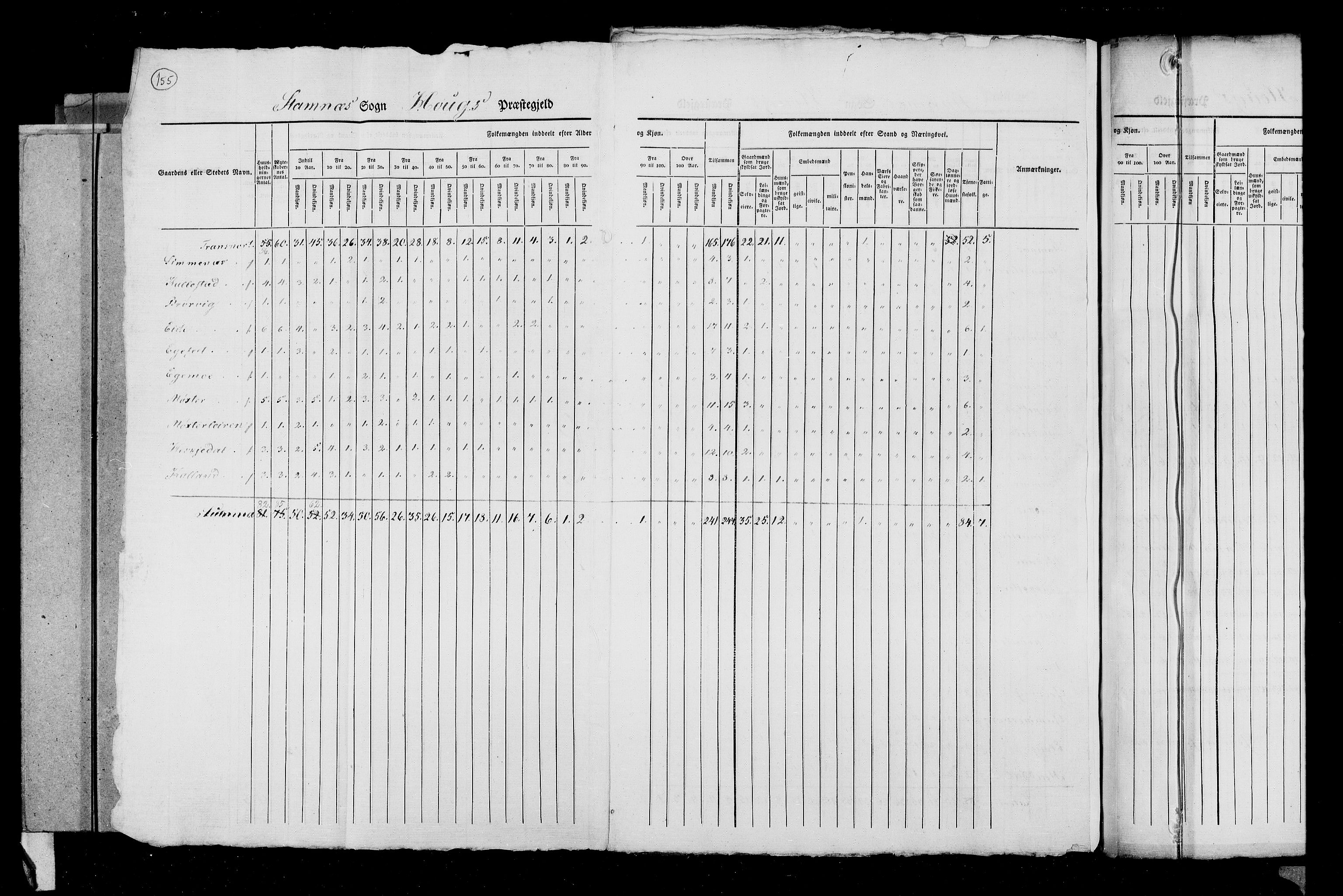 RA, Census 1825, vol. 13: Søndre Bergenhus amt, 1825, p. 155