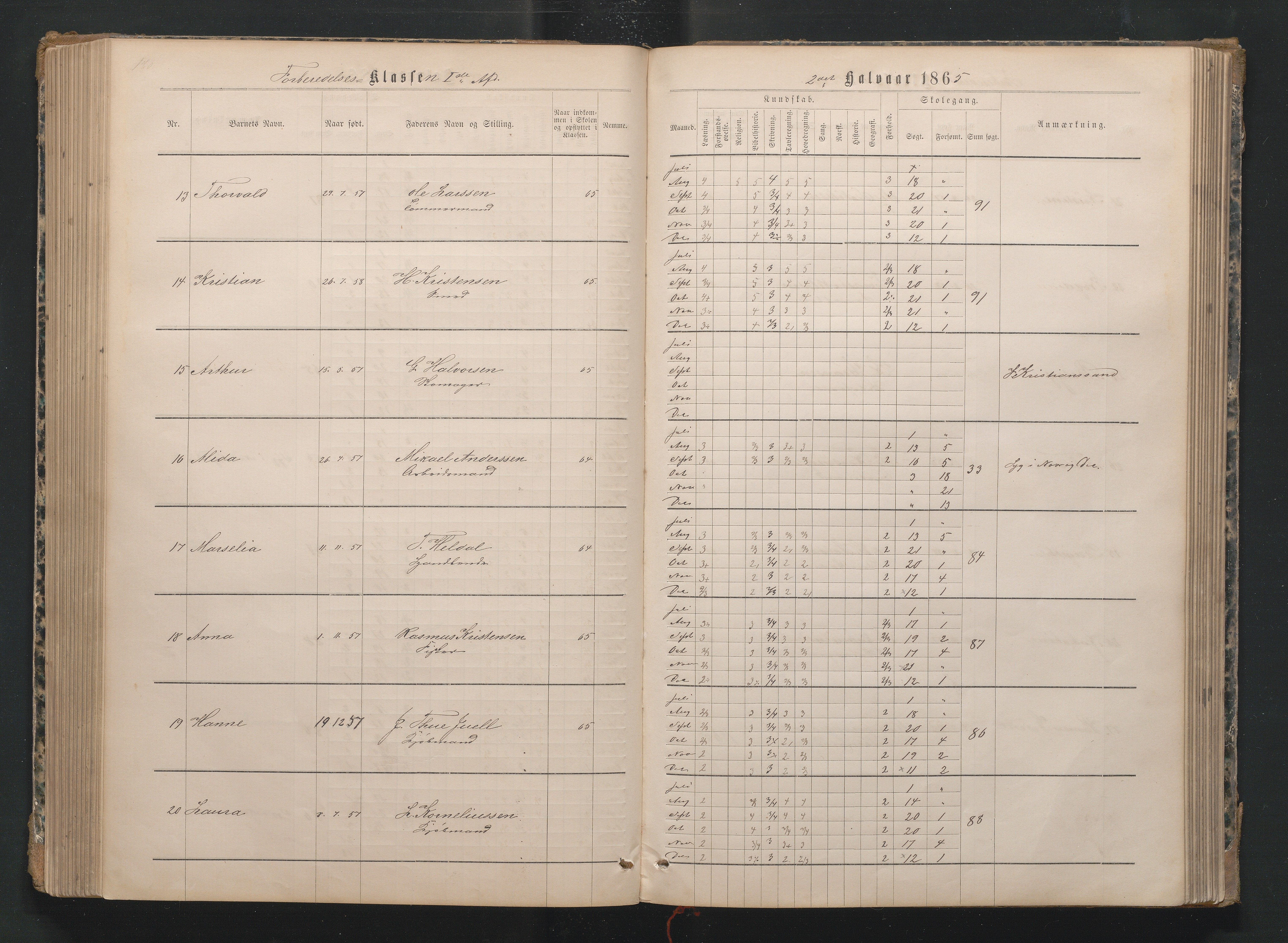 Lillesand kommune, AAKS/KA0926-PK/1/09/L0019: Lillesand Borger og Almueskole - Karakterprotokoll, 1862-1868, p. 160