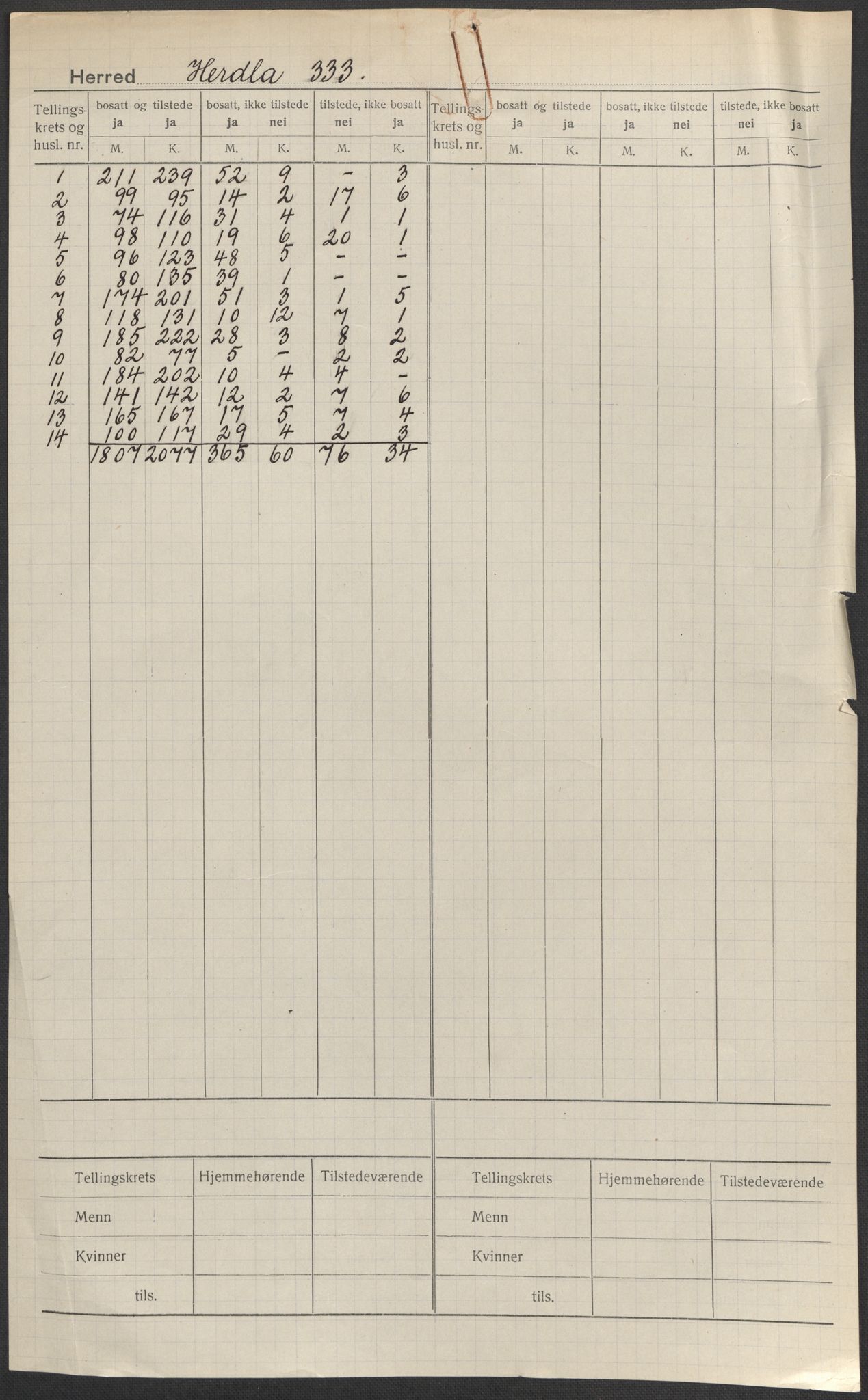 SAB, 1920 census for Herdla, 1920, p. 1