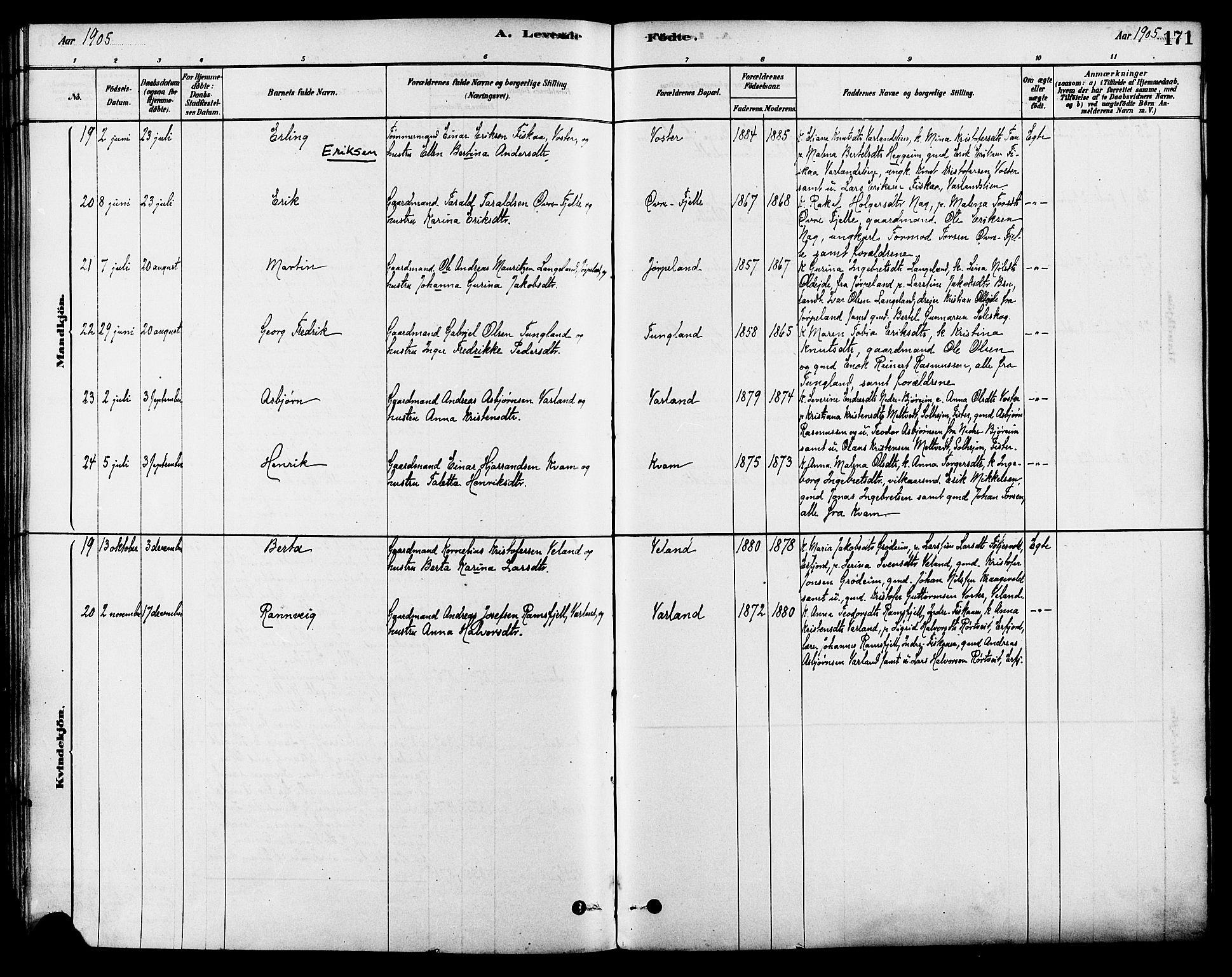 Strand sokneprestkontor, AV/SAST-A-101828/H/Ha/Haa/L0009: Parish register (official) no. A 9, 1877-1908, p. 171