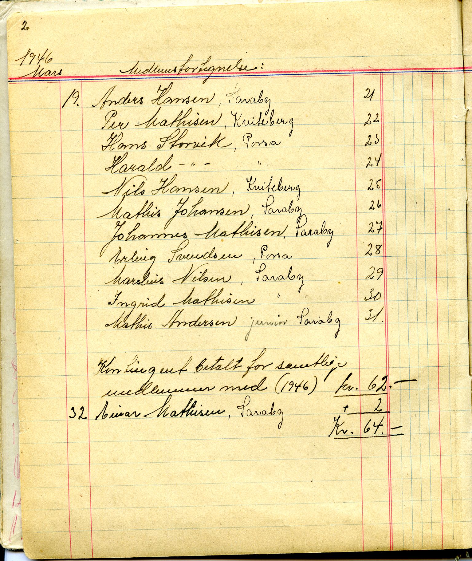 Porsa sanitetsforening, FMFB/A-1035/A/L0001: Møteprotokoll, 1946