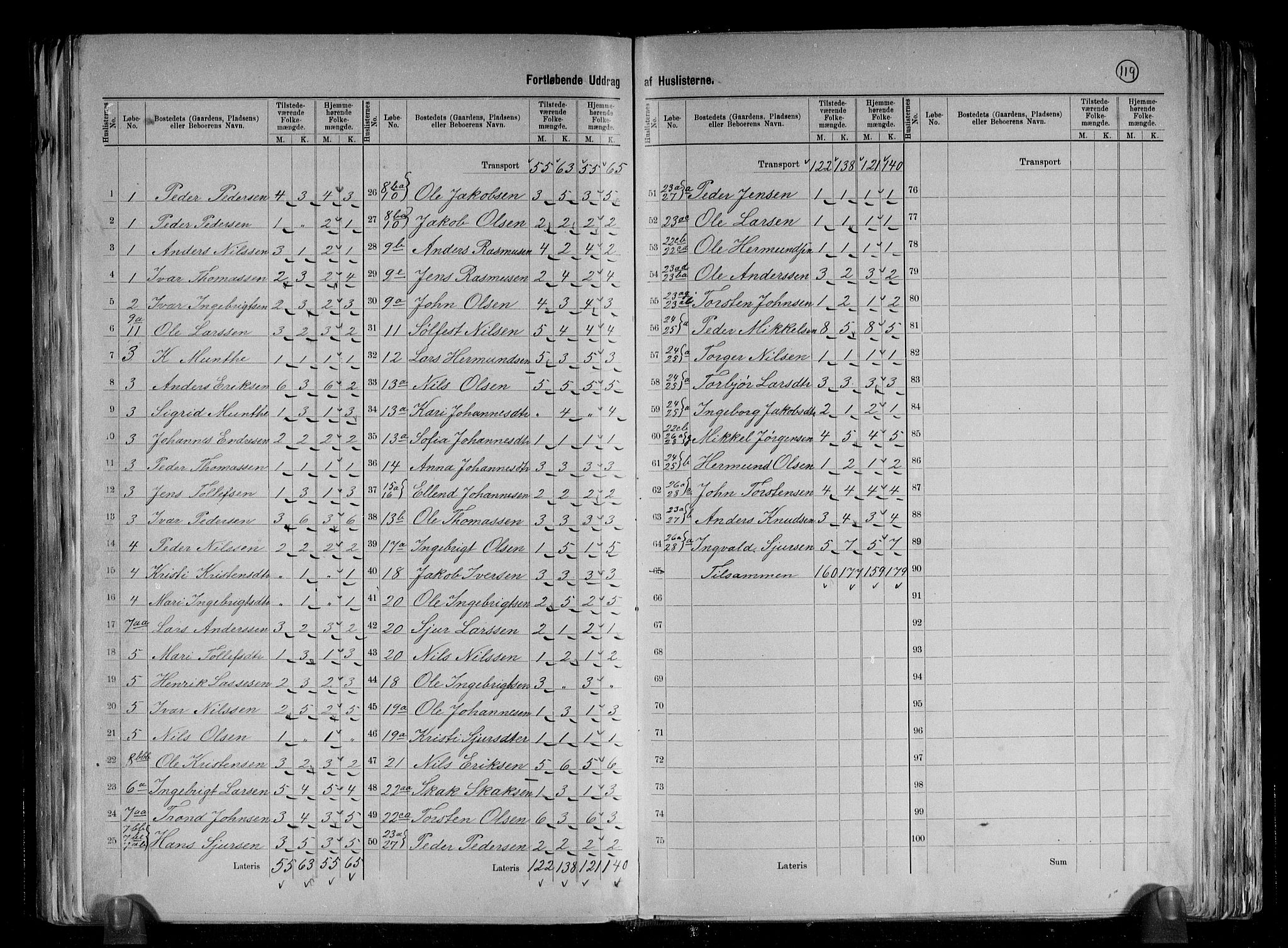 RA, 1891 census for 1420 Sogndal, 1891, p. 5