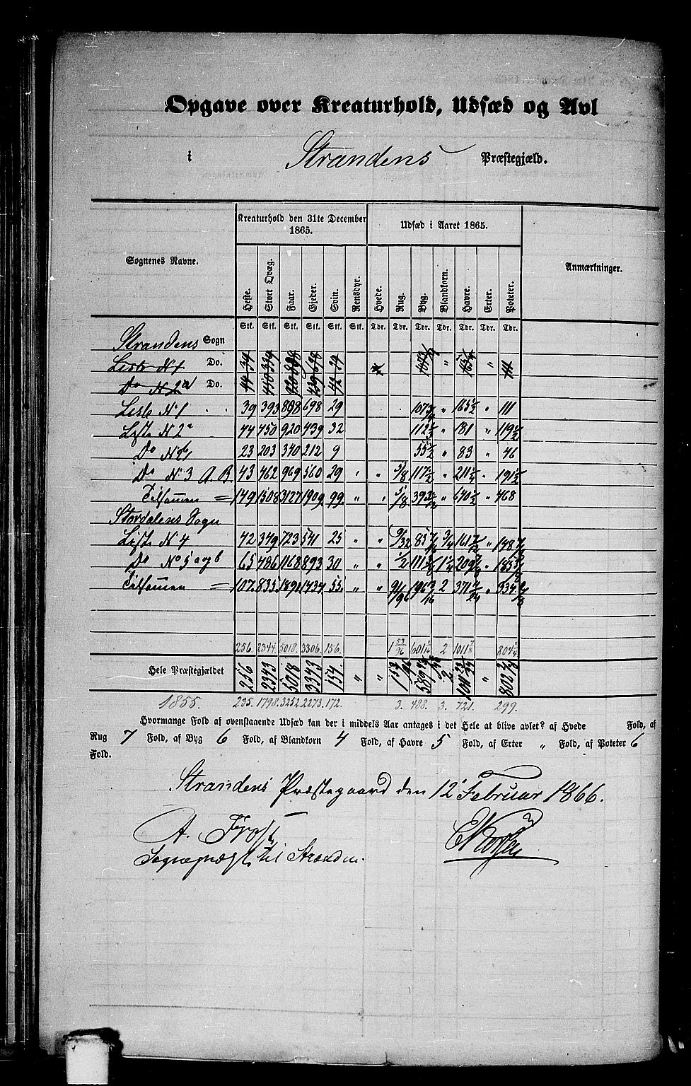 RA, 1865 census for Stranda, 1865, p. 5