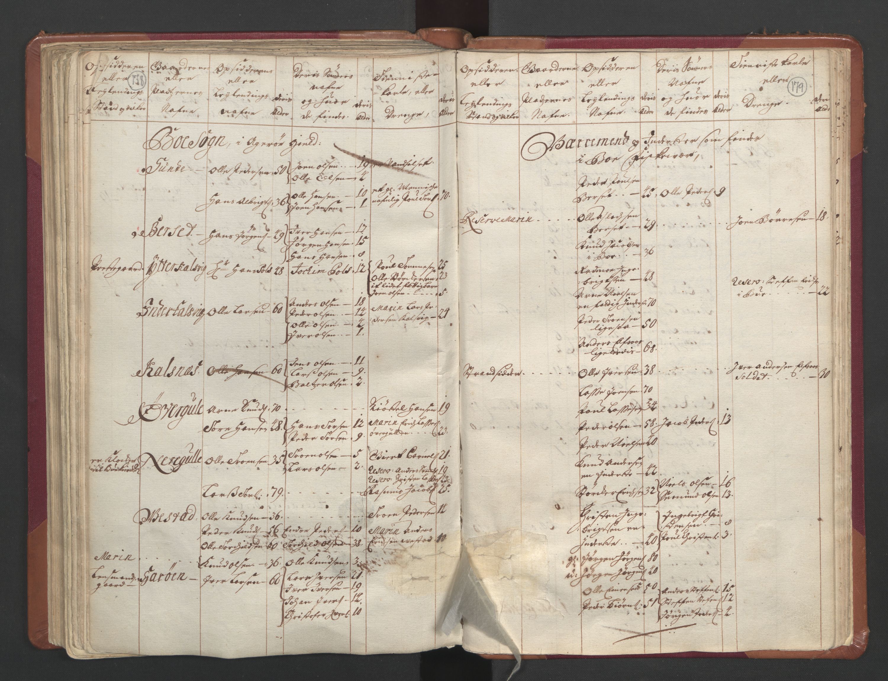 RA, Census (manntall) 1701, no. 11: Nordmøre fogderi and Romsdal fogderi, 1701, p. 178-179