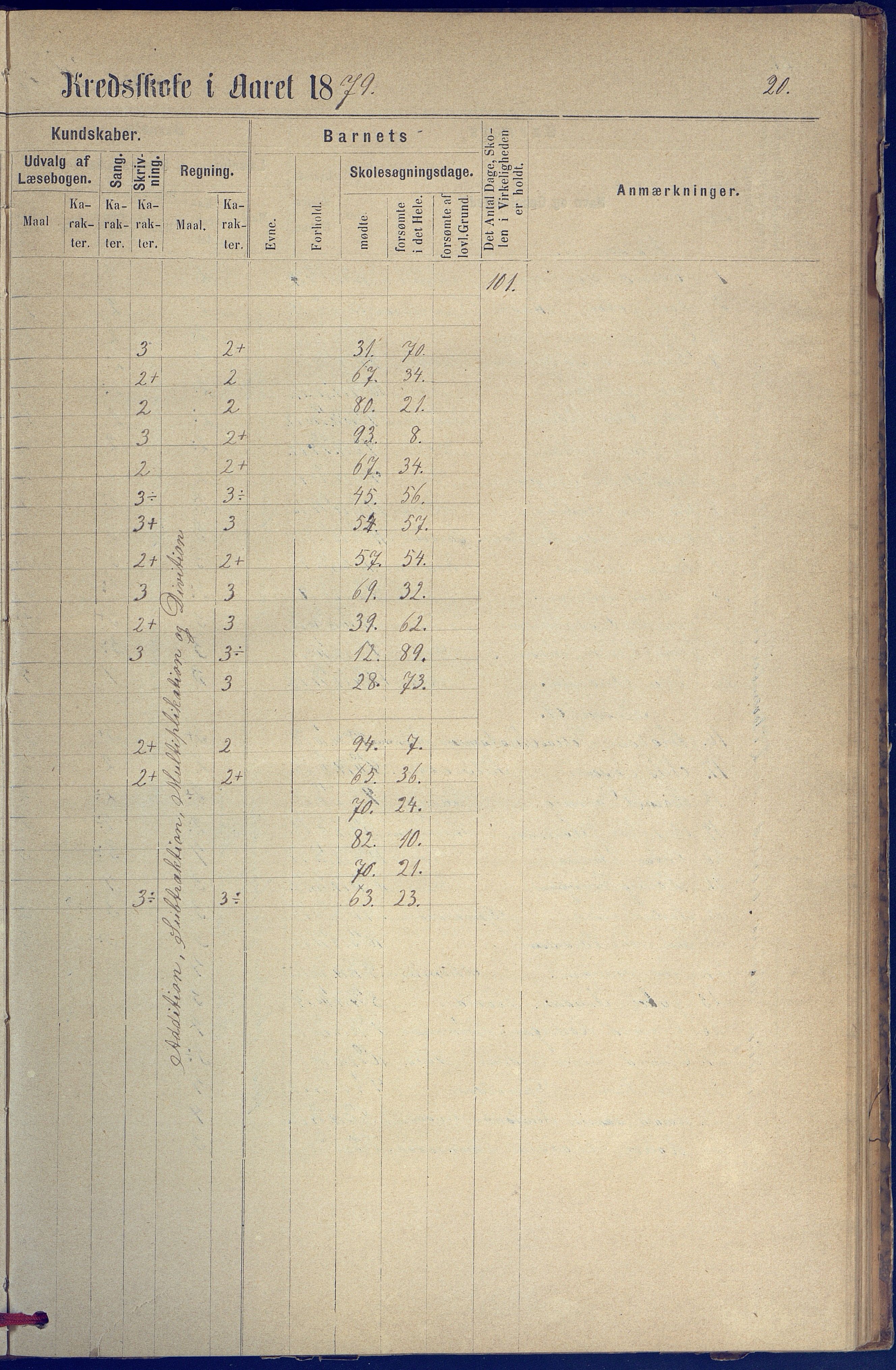 Hisøy kommune frem til 1991, AAKS/KA0922-PK/31/L0005: Skoleprotokoll, 1877-1892, p. 20