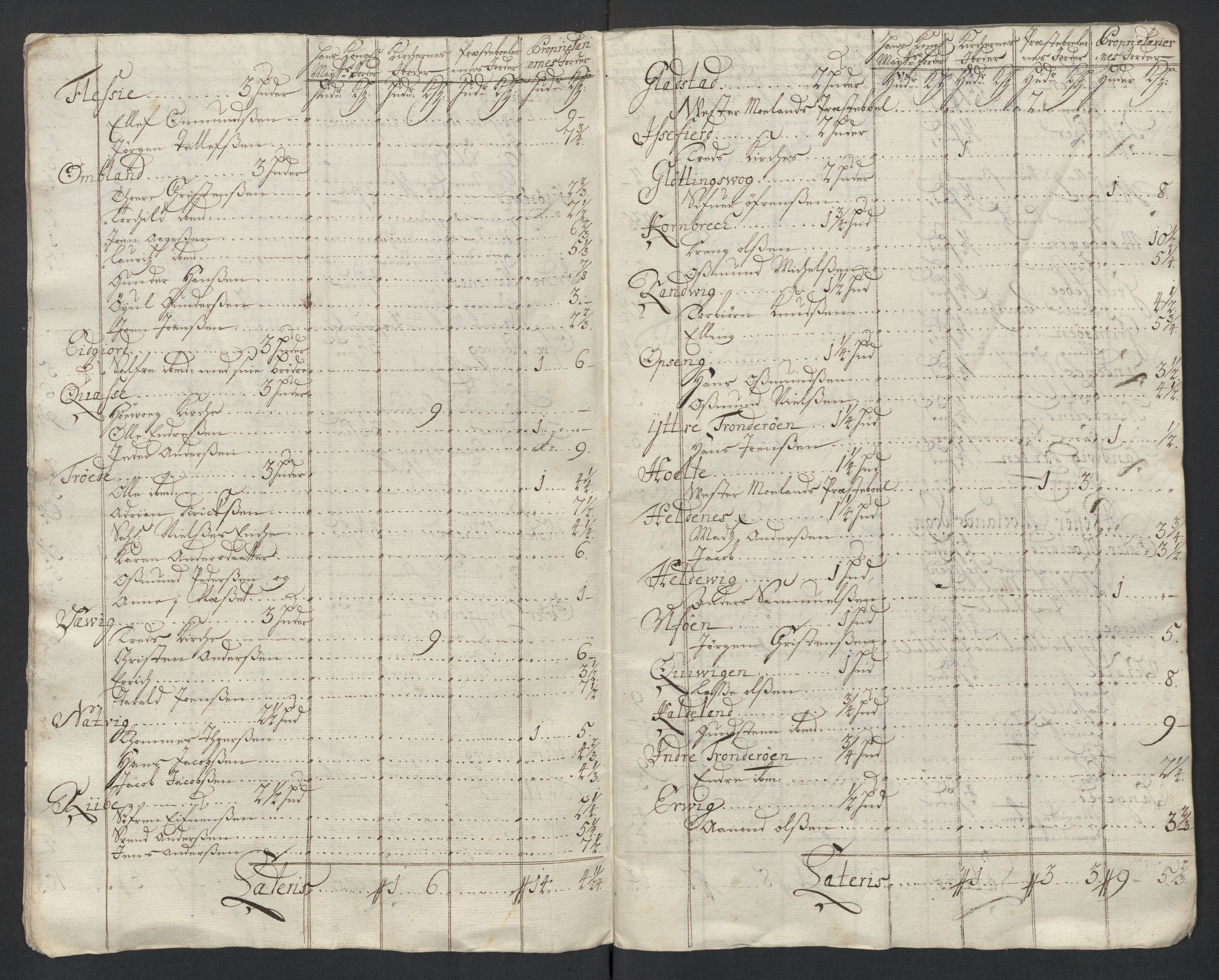 Rentekammeret inntil 1814, Reviderte regnskaper, Fogderegnskap, AV/RA-EA-4092/R39/L2321: Fogderegnskap Nedenes, 1713-1714, p. 117