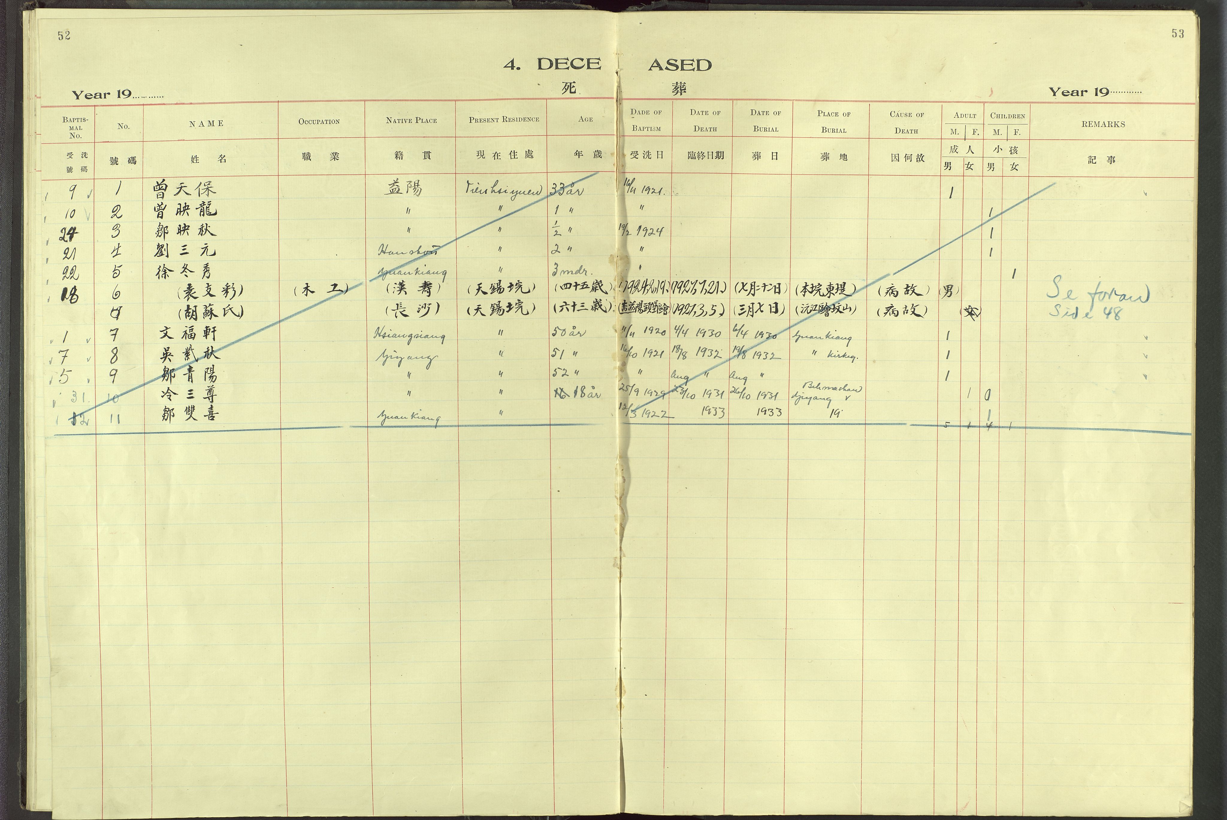 Det Norske Misjonsselskap - utland - Kina (Hunan), VID/MA-A-1065/Dm/L0094: Parish register (official) no. 132, 1920-1948, p. 52-53