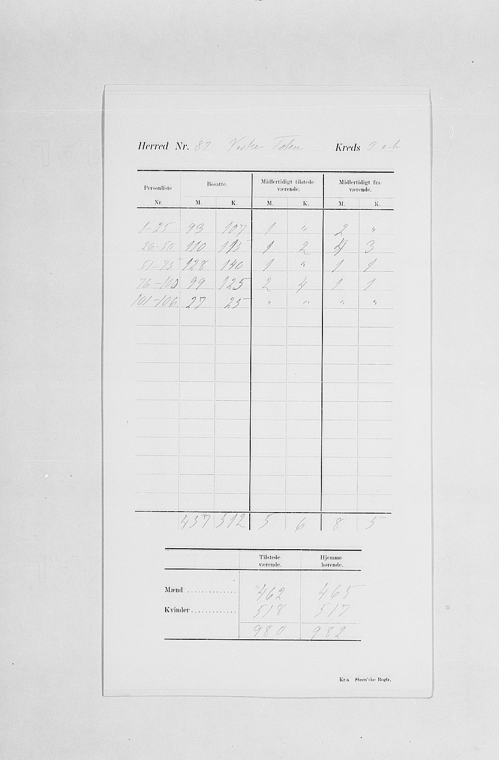 SAH, 1900 census for Vestre Toten, 1900, p. 10