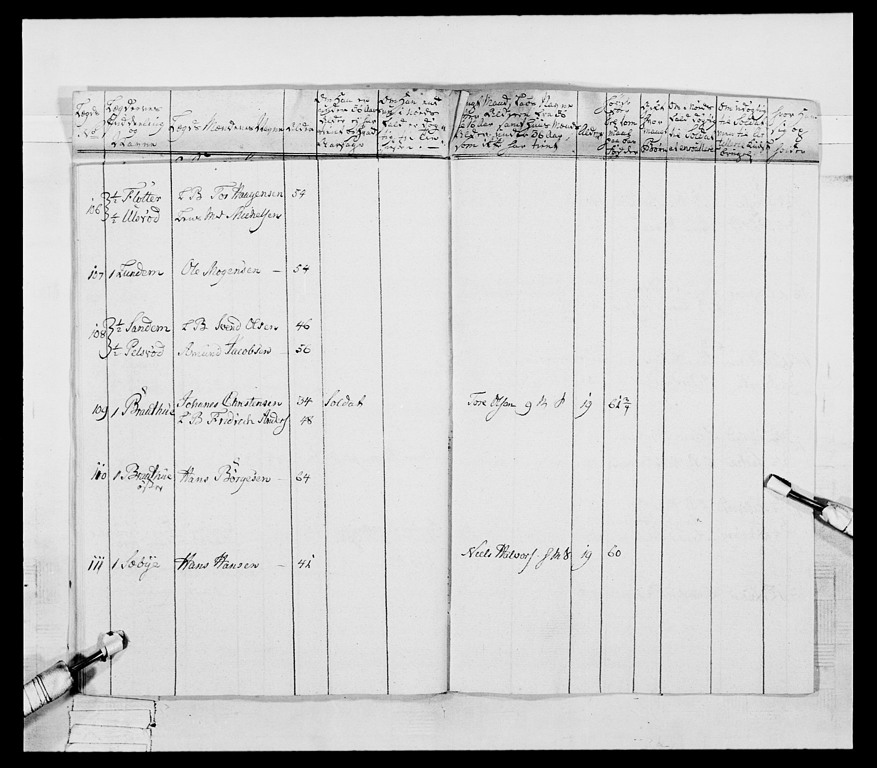 Generalitets- og kommissariatskollegiet, Det kongelige norske kommissariatskollegium, AV/RA-EA-5420/E/Eh/L0053: 1. Smålenske nasjonale infanteriregiment, 1789, p. 461