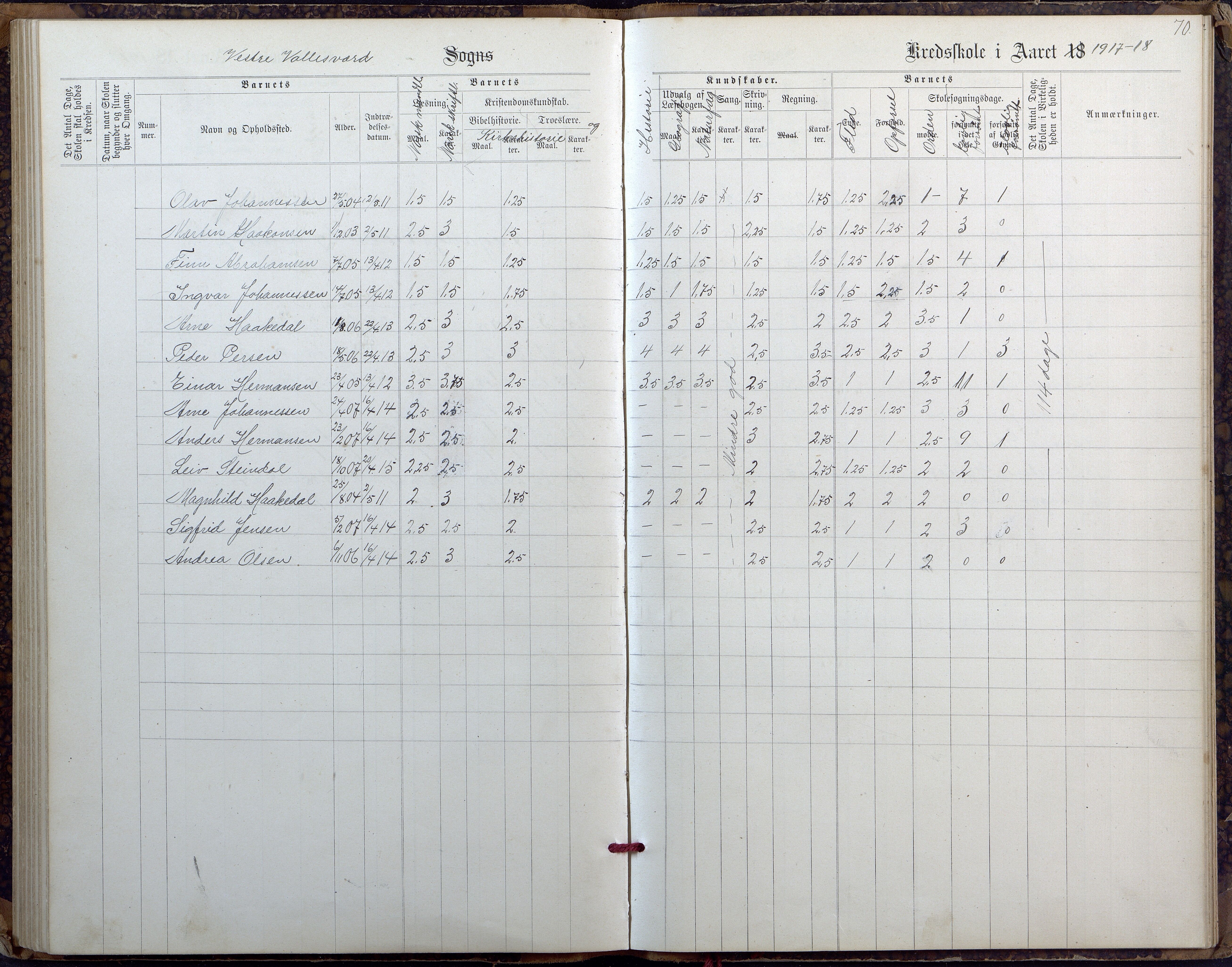 Høvåg kommune, AAKS/KA0927-PK/2/2/L0027: Østre og Vestre Vallesvær - Eksamens- og skolesøkningsprotokoll, 1900-1942, p. 70