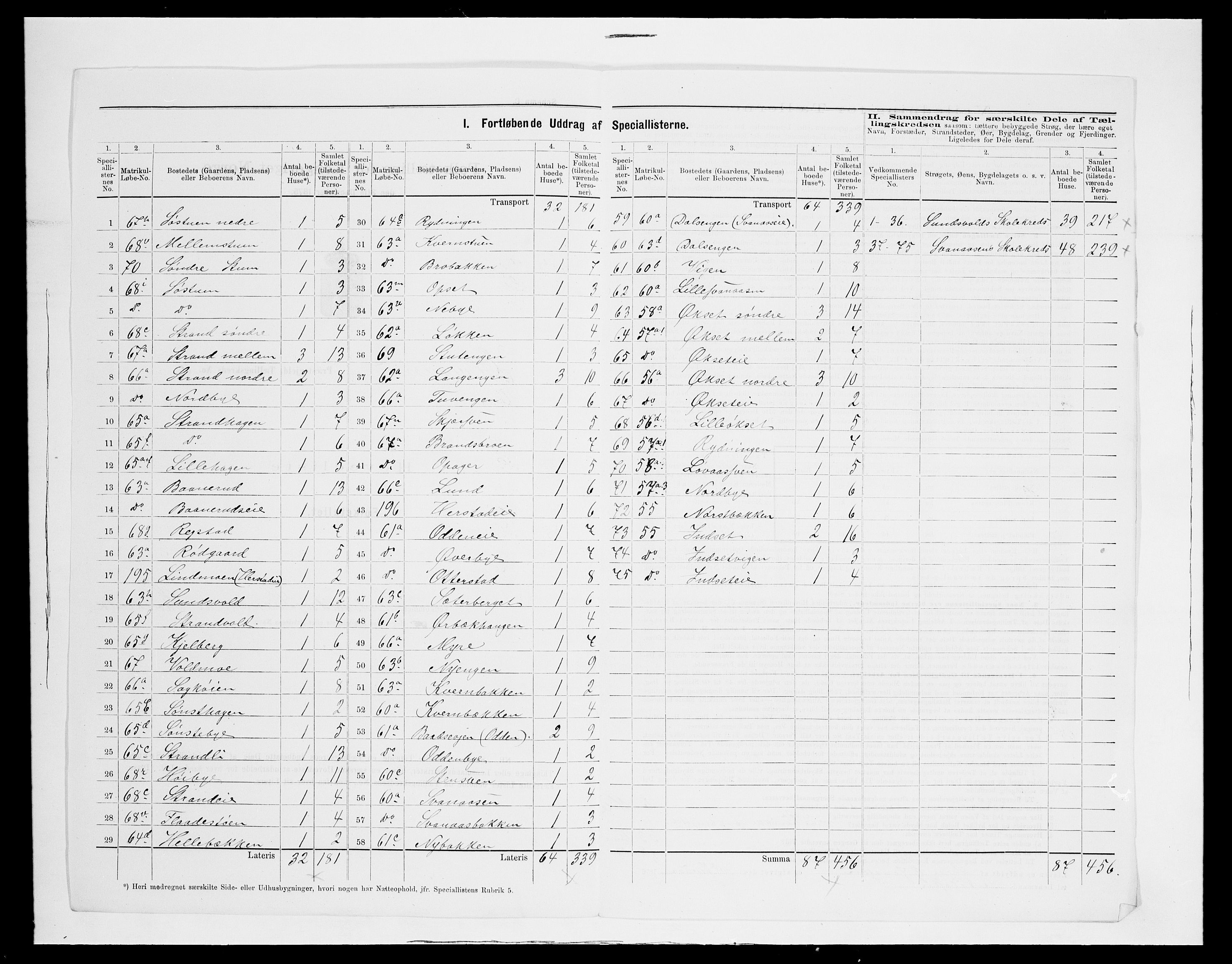 SAH, 1875 census for 0427P Elverum, 1875, p. 52