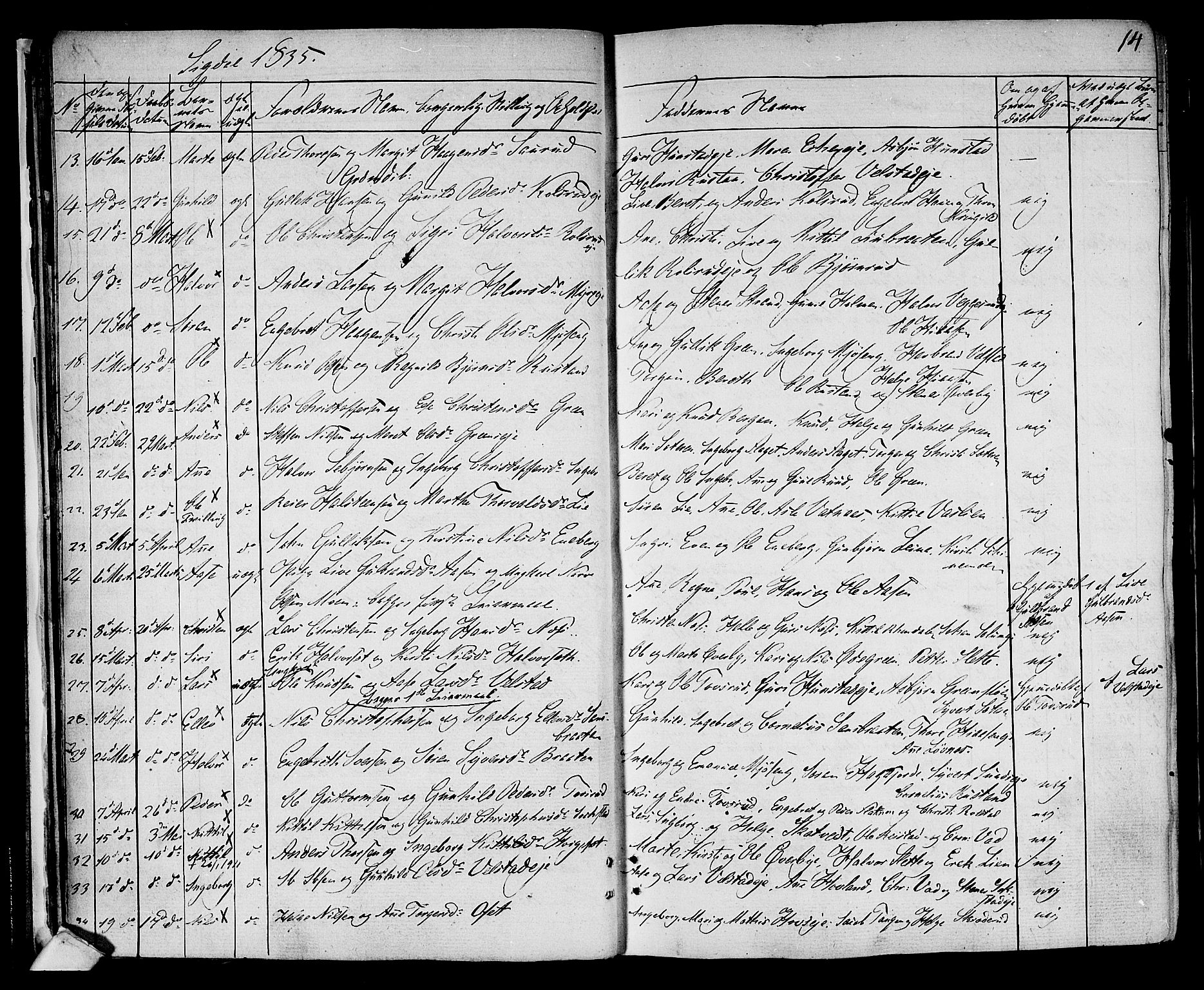 Sigdal kirkebøker, AV/SAKO-A-245/F/Fa/L0006: Parish register (official) no. I 6 /1, 1829-1843, p. 14