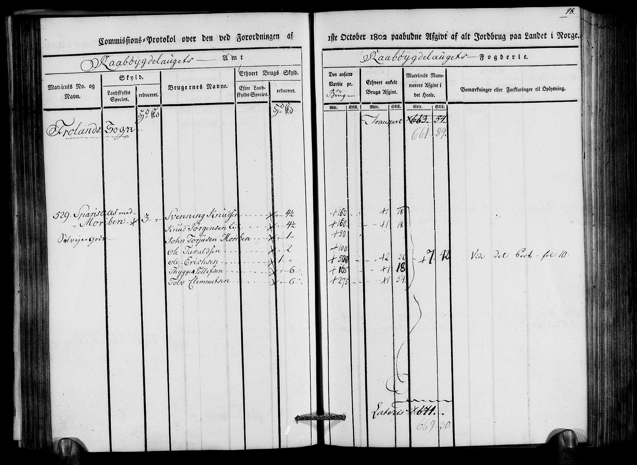 Rentekammeret inntil 1814, Realistisk ordnet avdeling, RA/EA-4070/N/Ne/Nea/L0083: Råbyggelag fogderi. Kommisjonsprotokoll for Østre Råbyggelagets sorenskriveri, 1803, p. 100